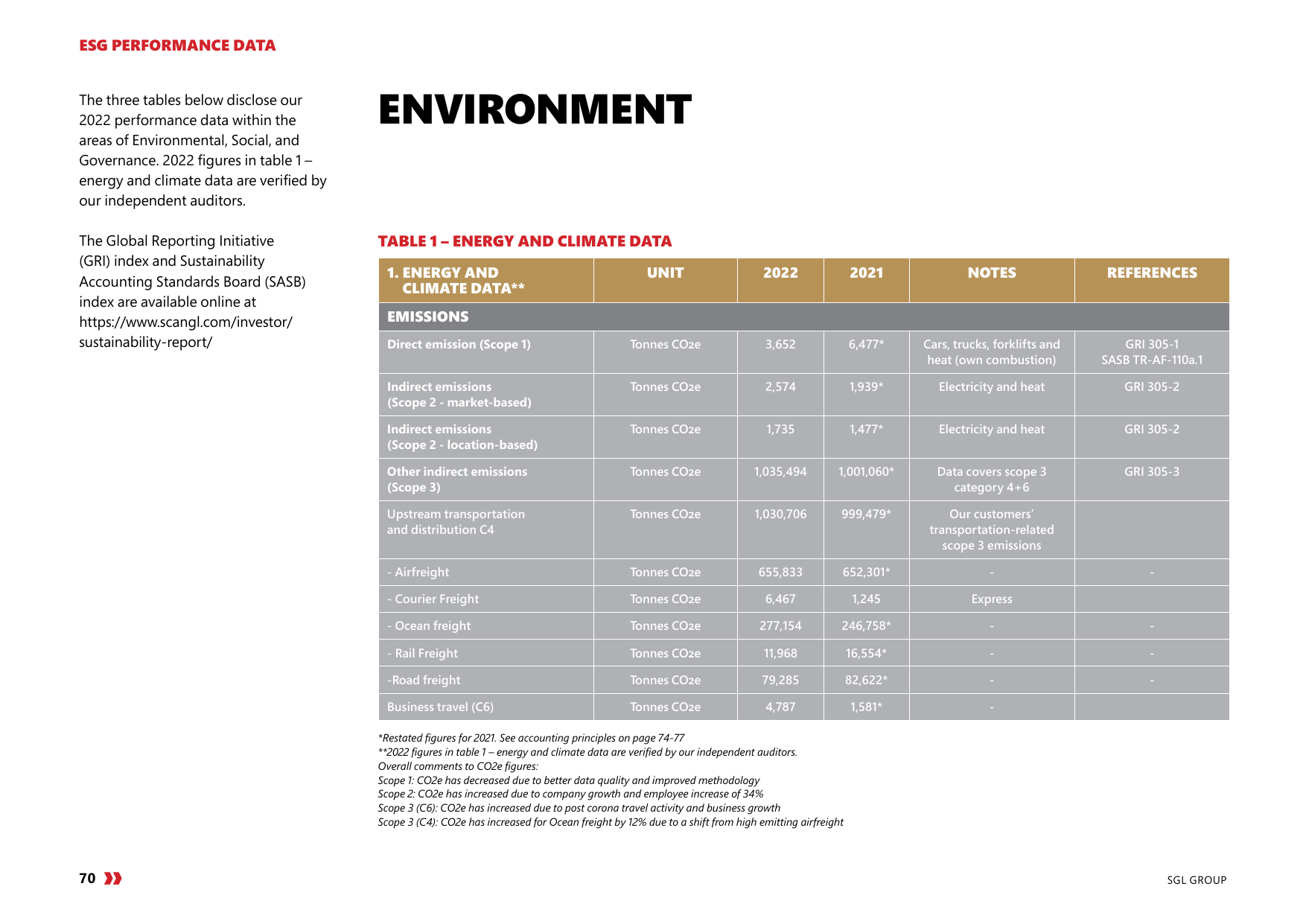 Emissions data extracted from page 70
