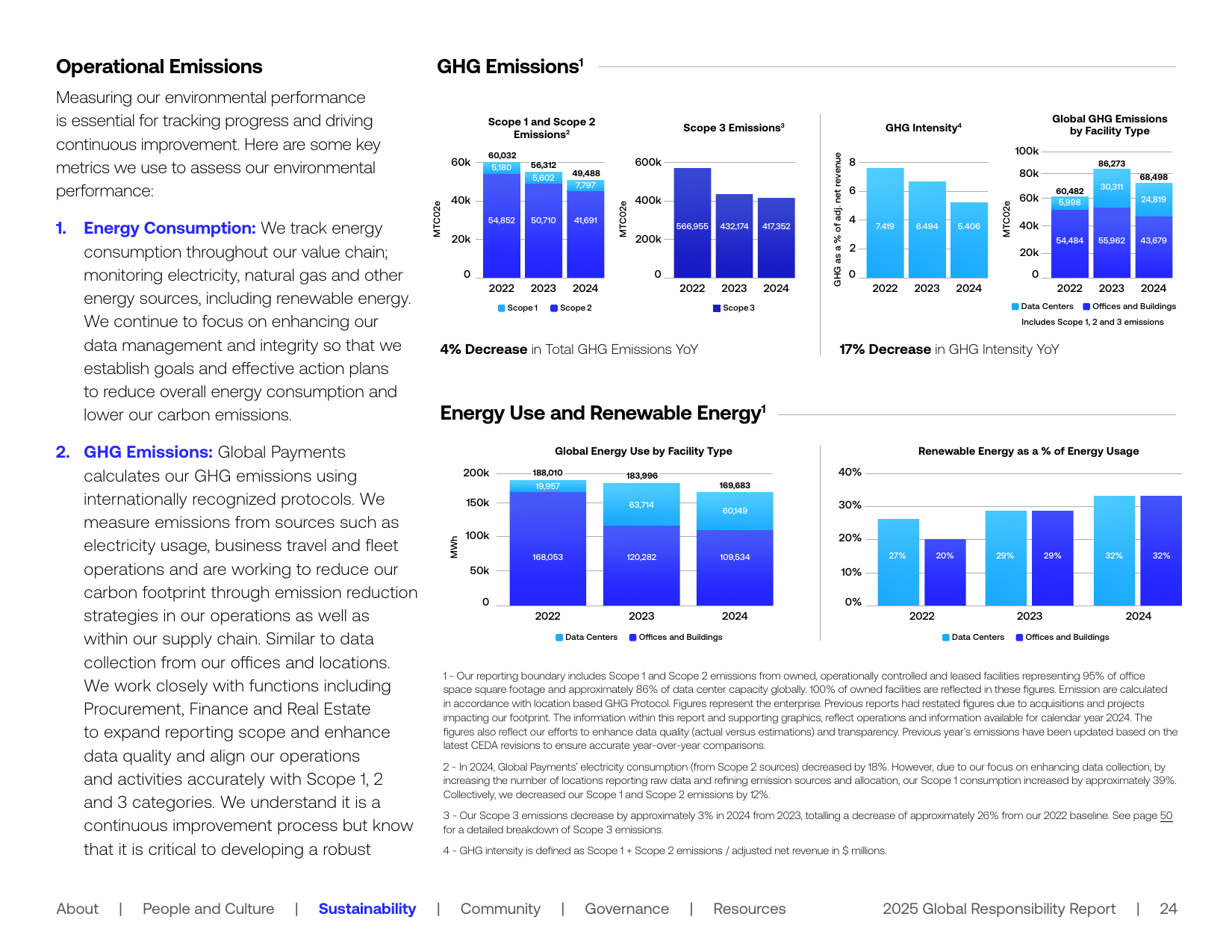 Emissions data extracted from page 24