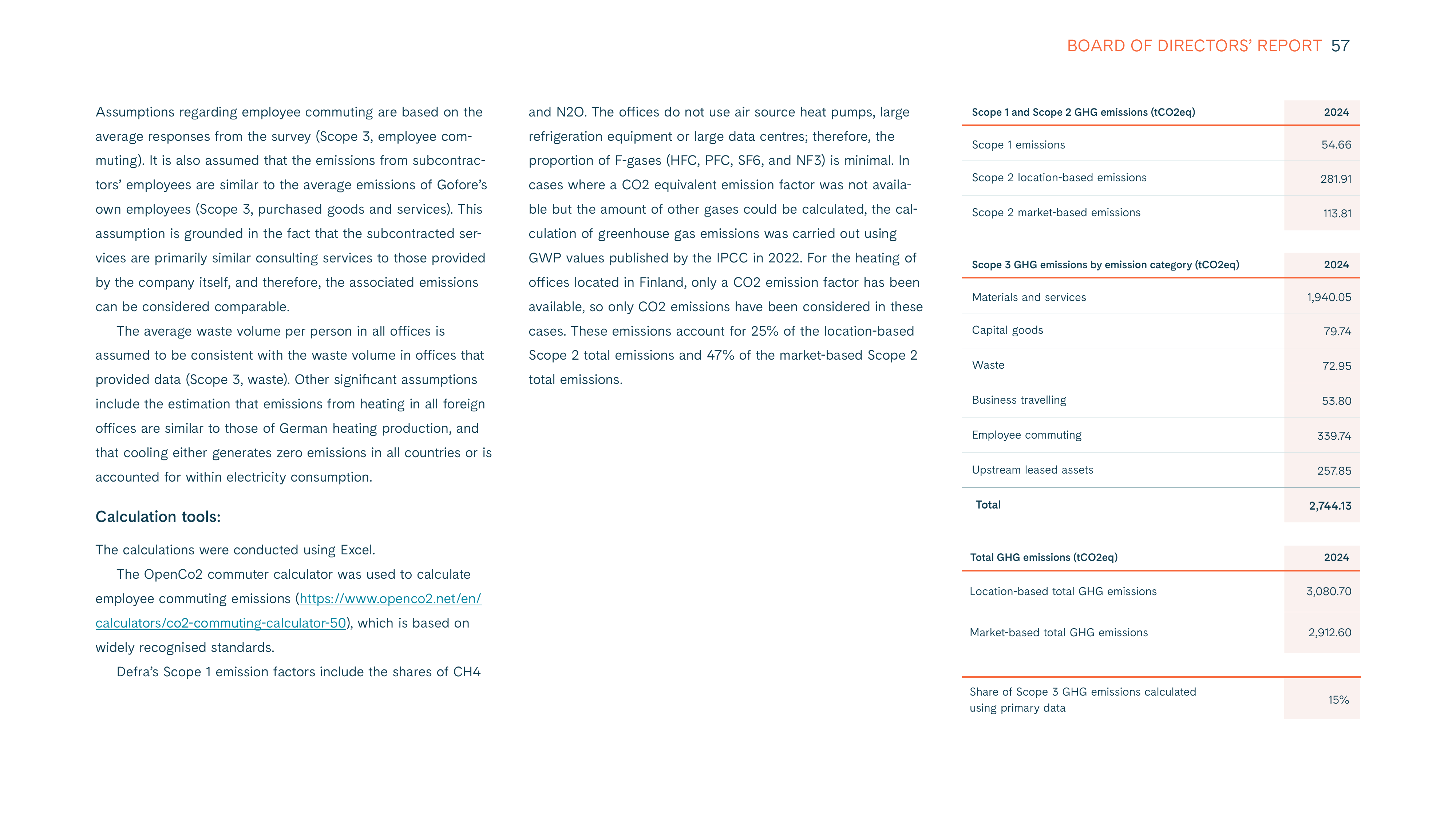 Emissions data extracted from page 57