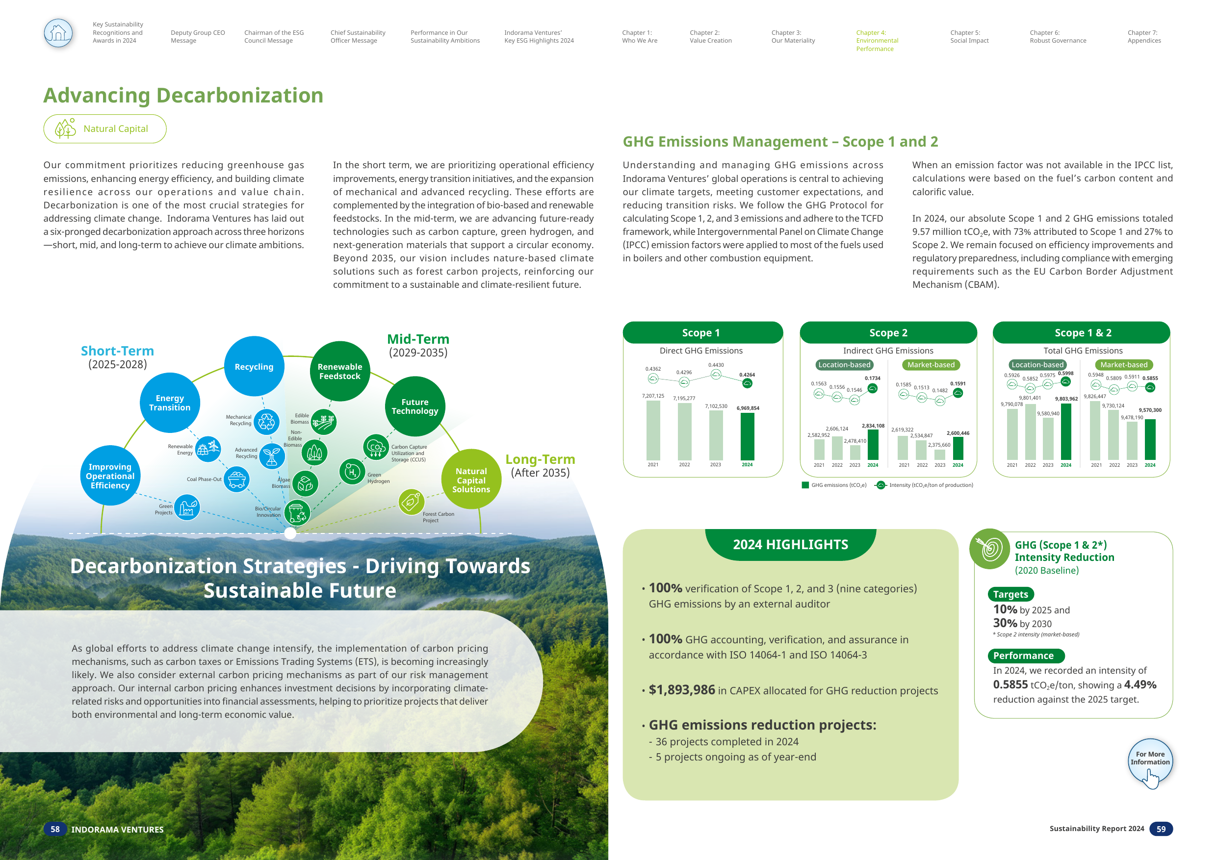 Emissions data extracted from page 30