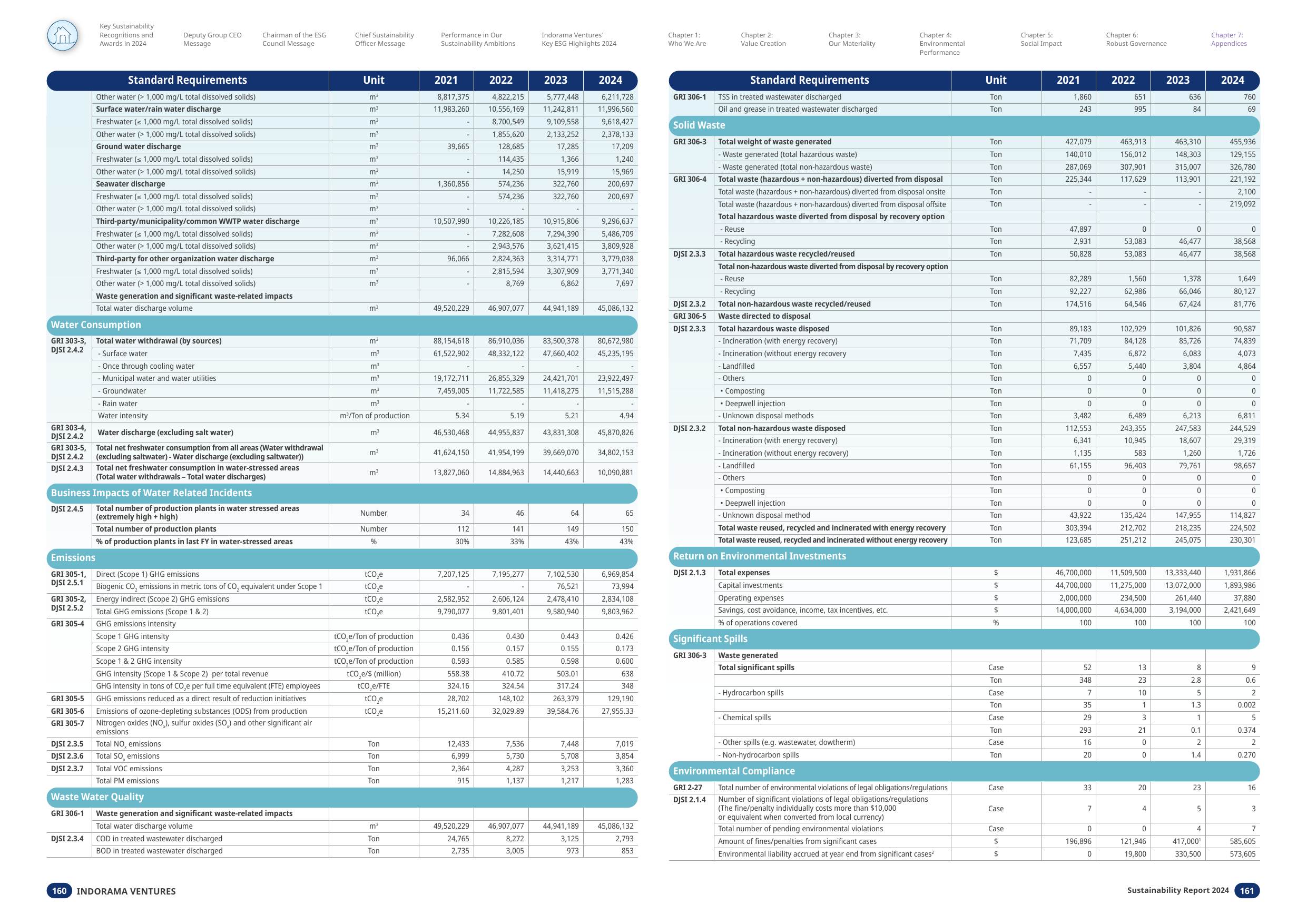 Emissions data extracted from page 81