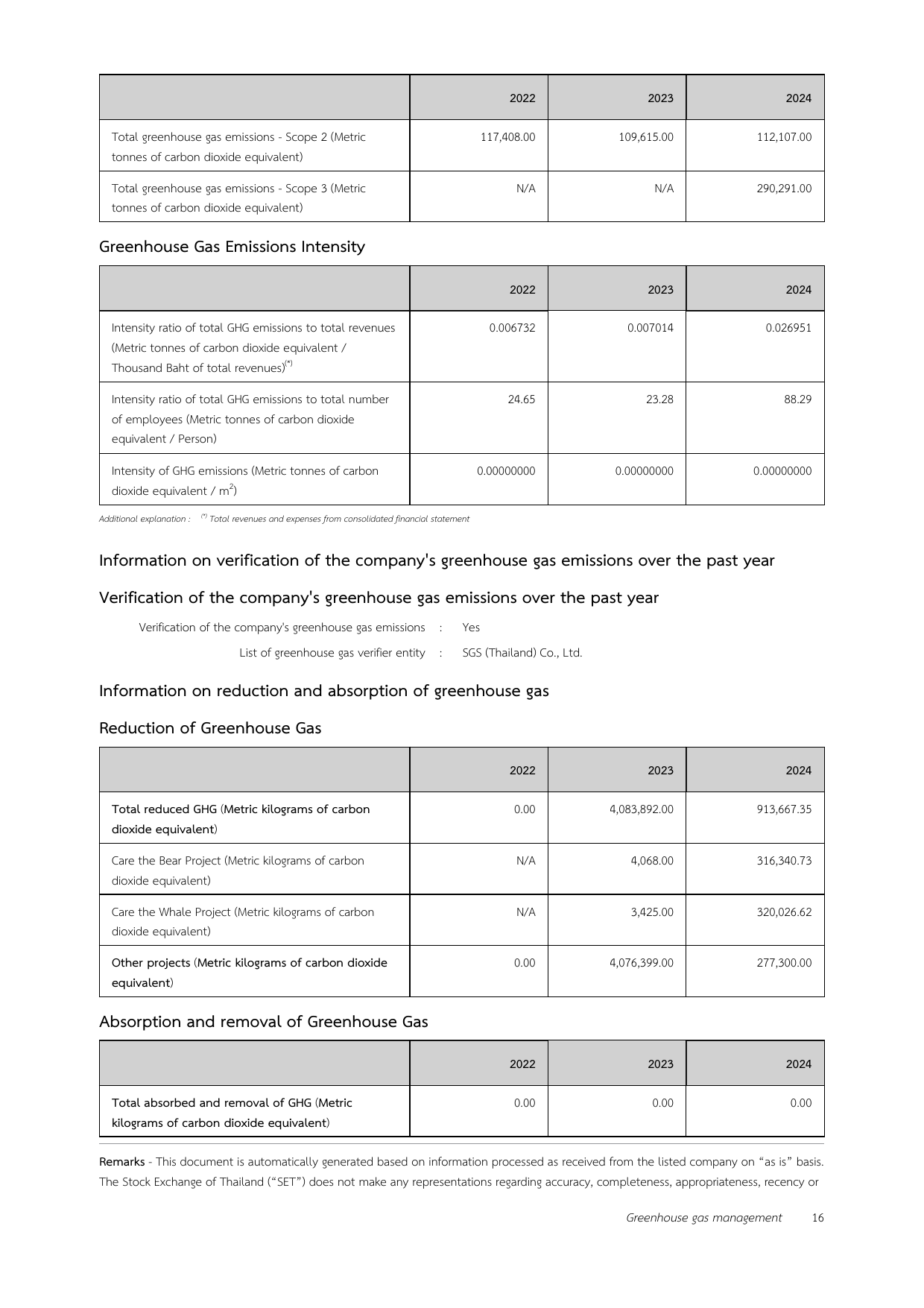 Emissions data extracted from page 17