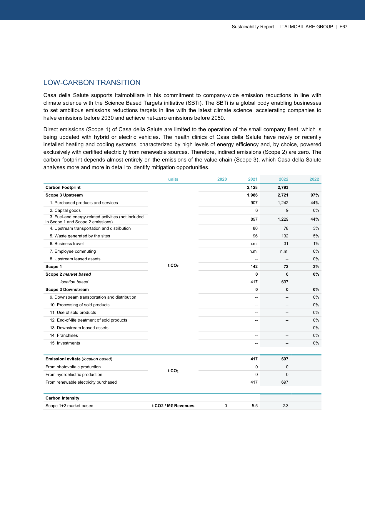 Emissions data extracted from page 403