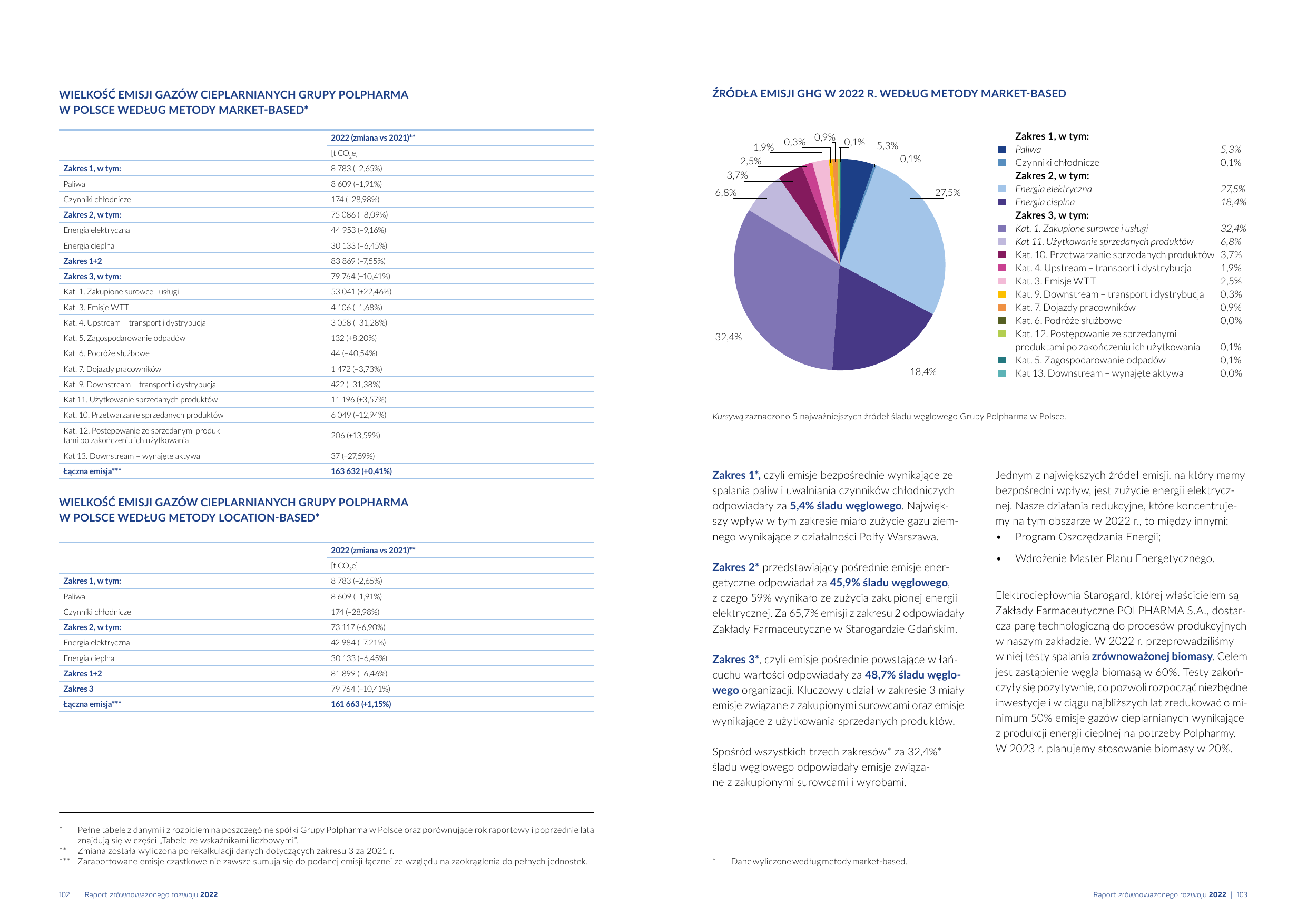 Emissions data extracted from page 52