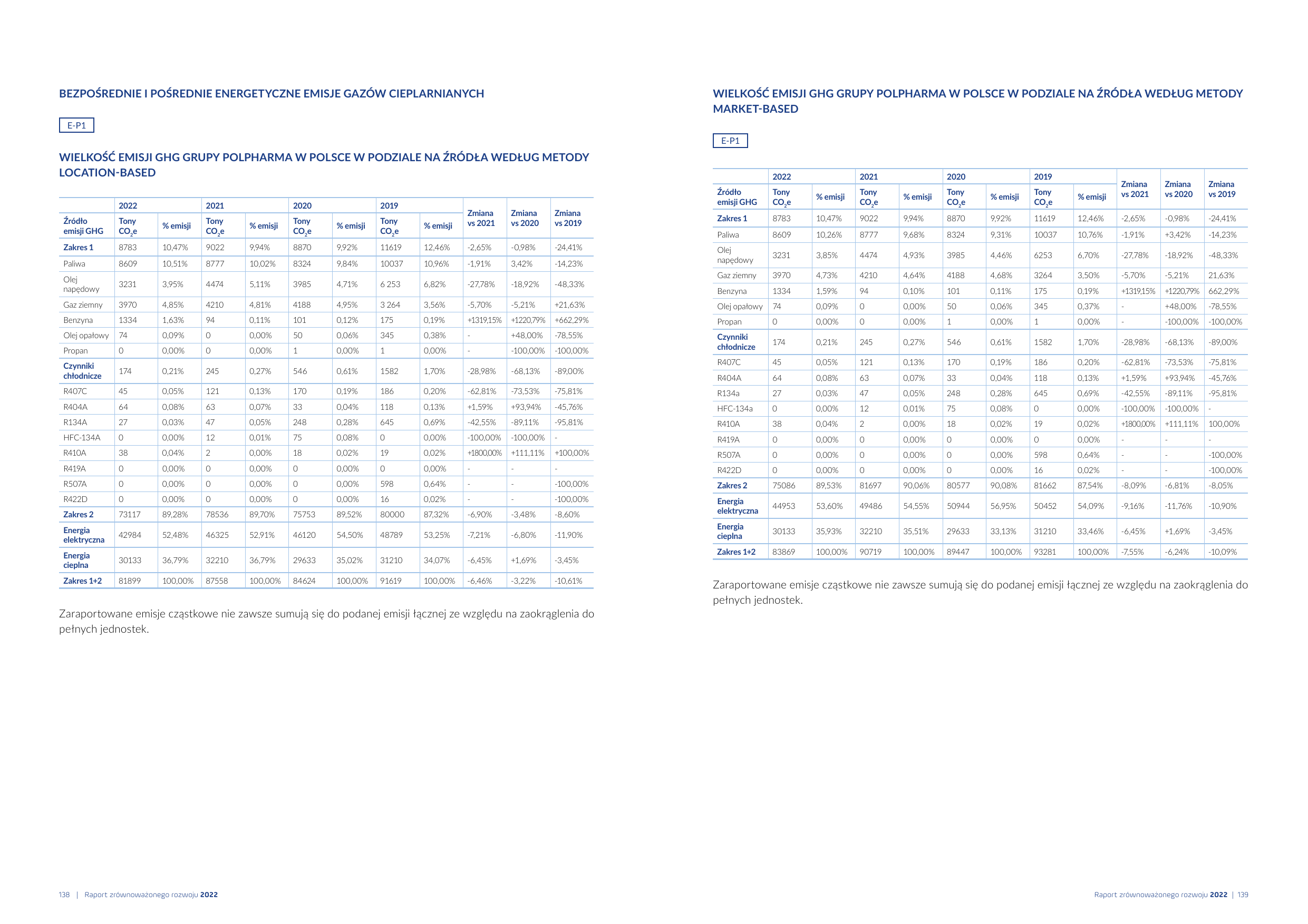 Emissions data extracted from page 70