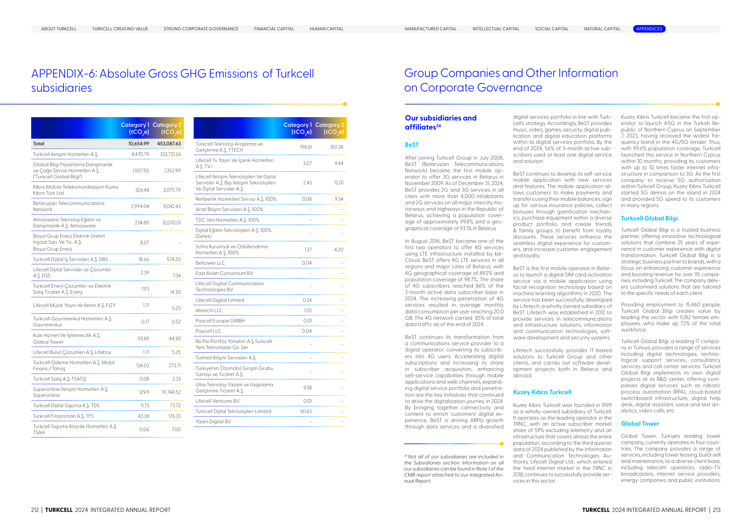 Emissions data extracted from page 107