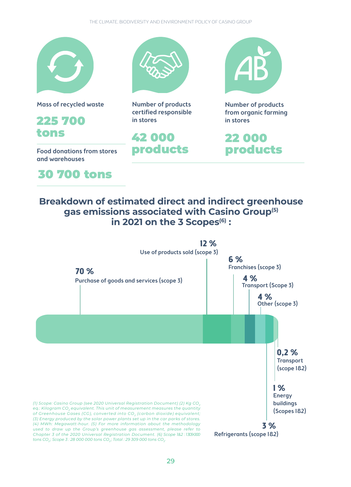 Emissions data extracted from page 29