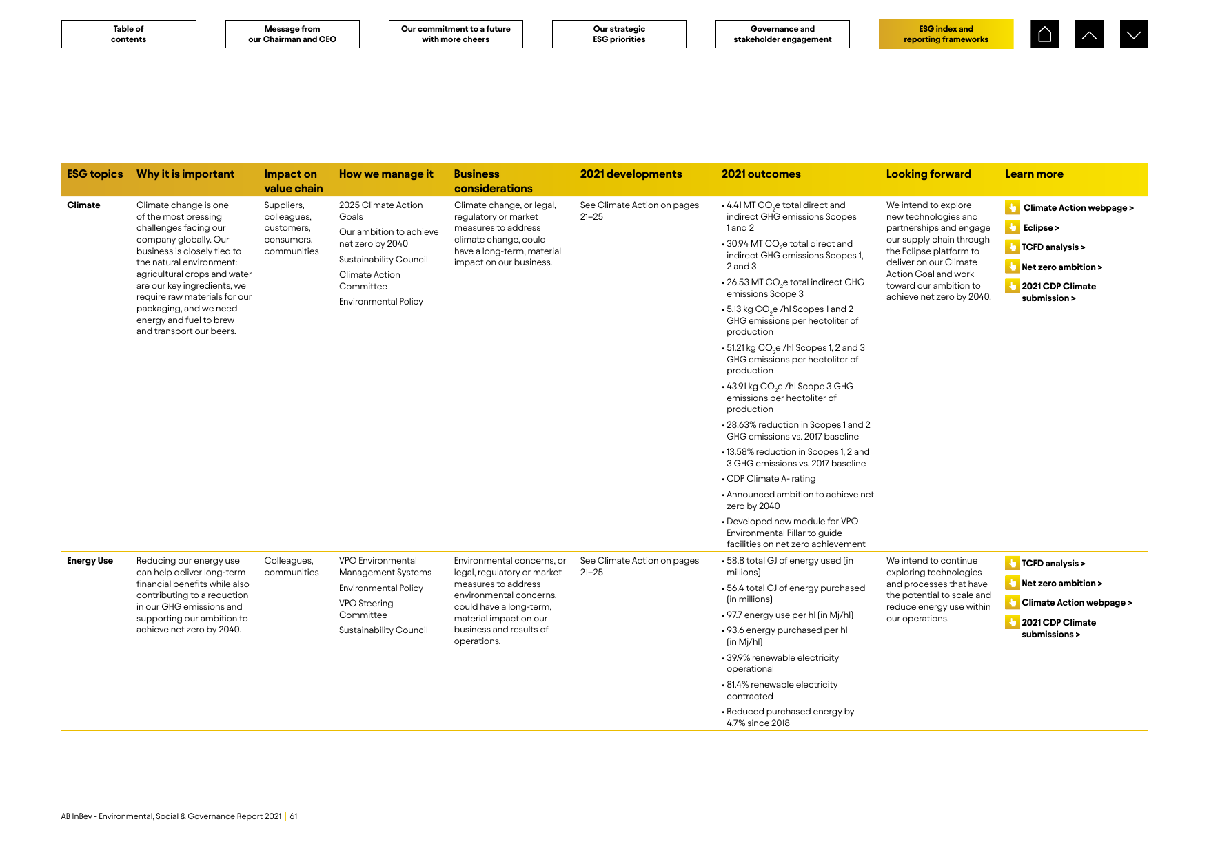 Emissions data extracted from page 62