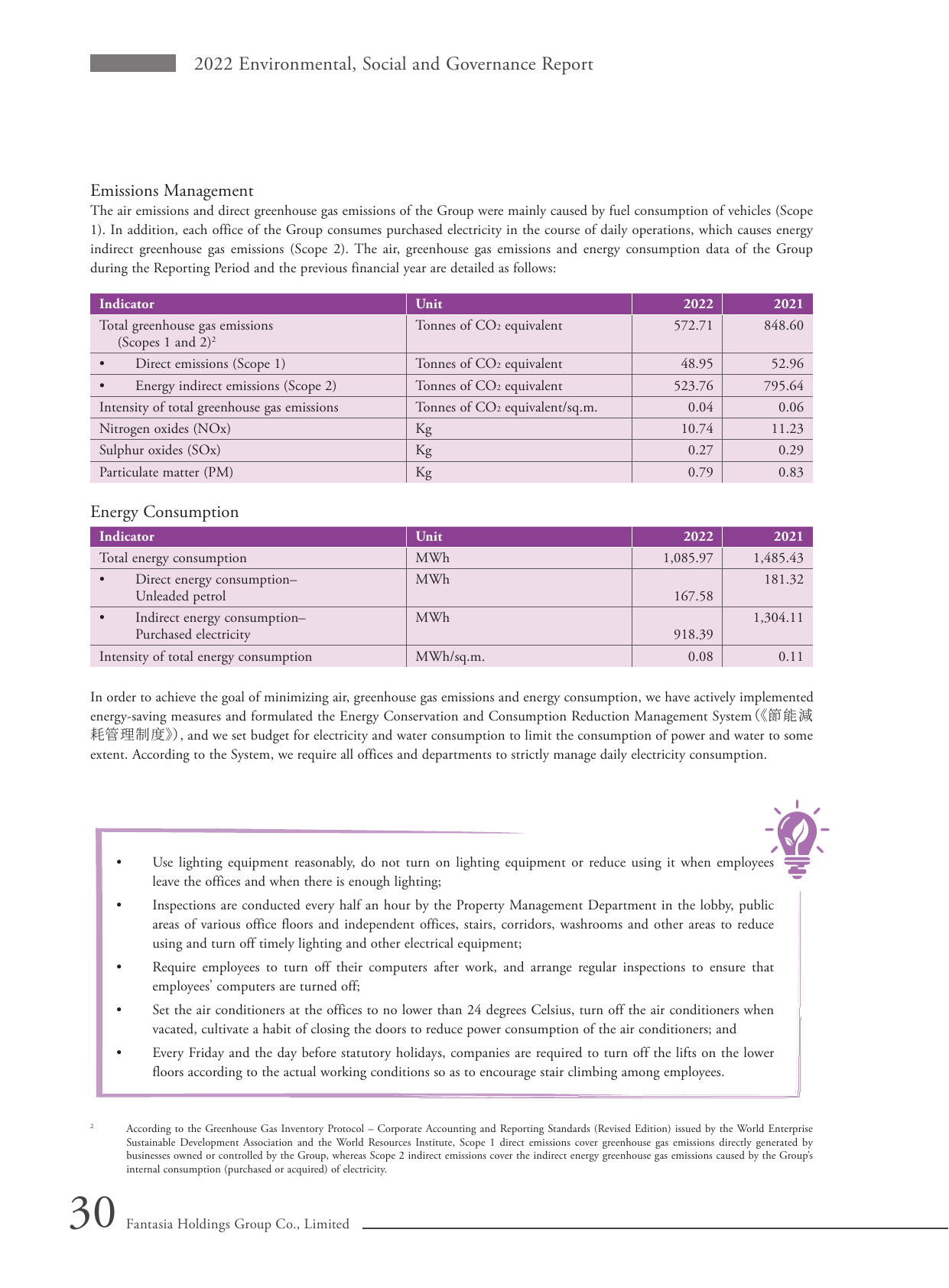 Emissions data extracted from page 31