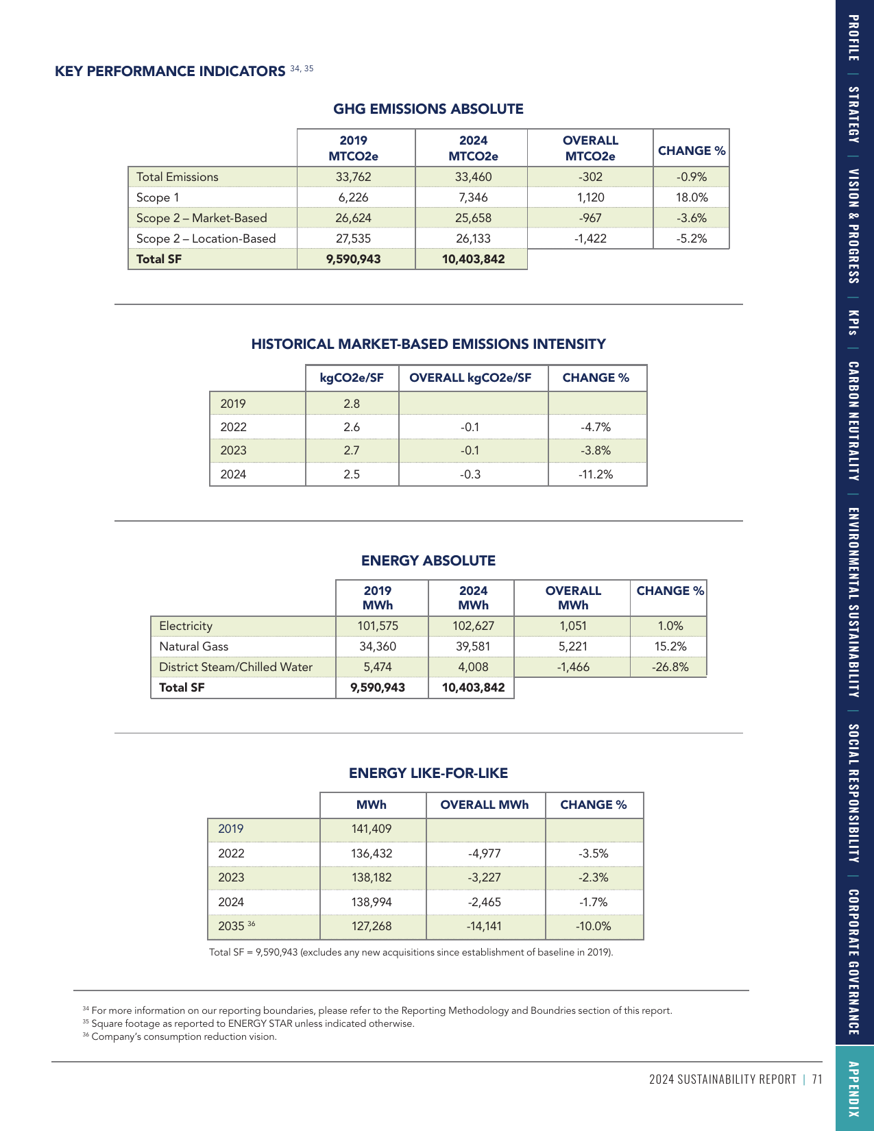 Emissions data extracted from page 73