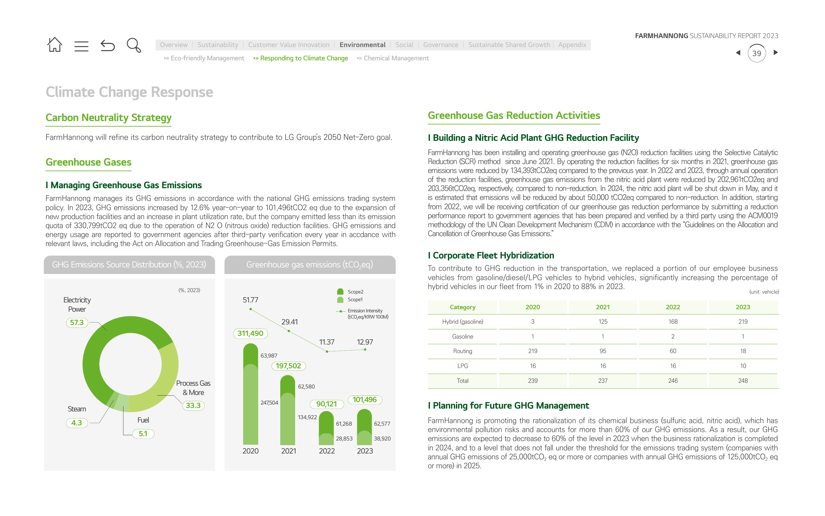 Emissions data extracted from page 39