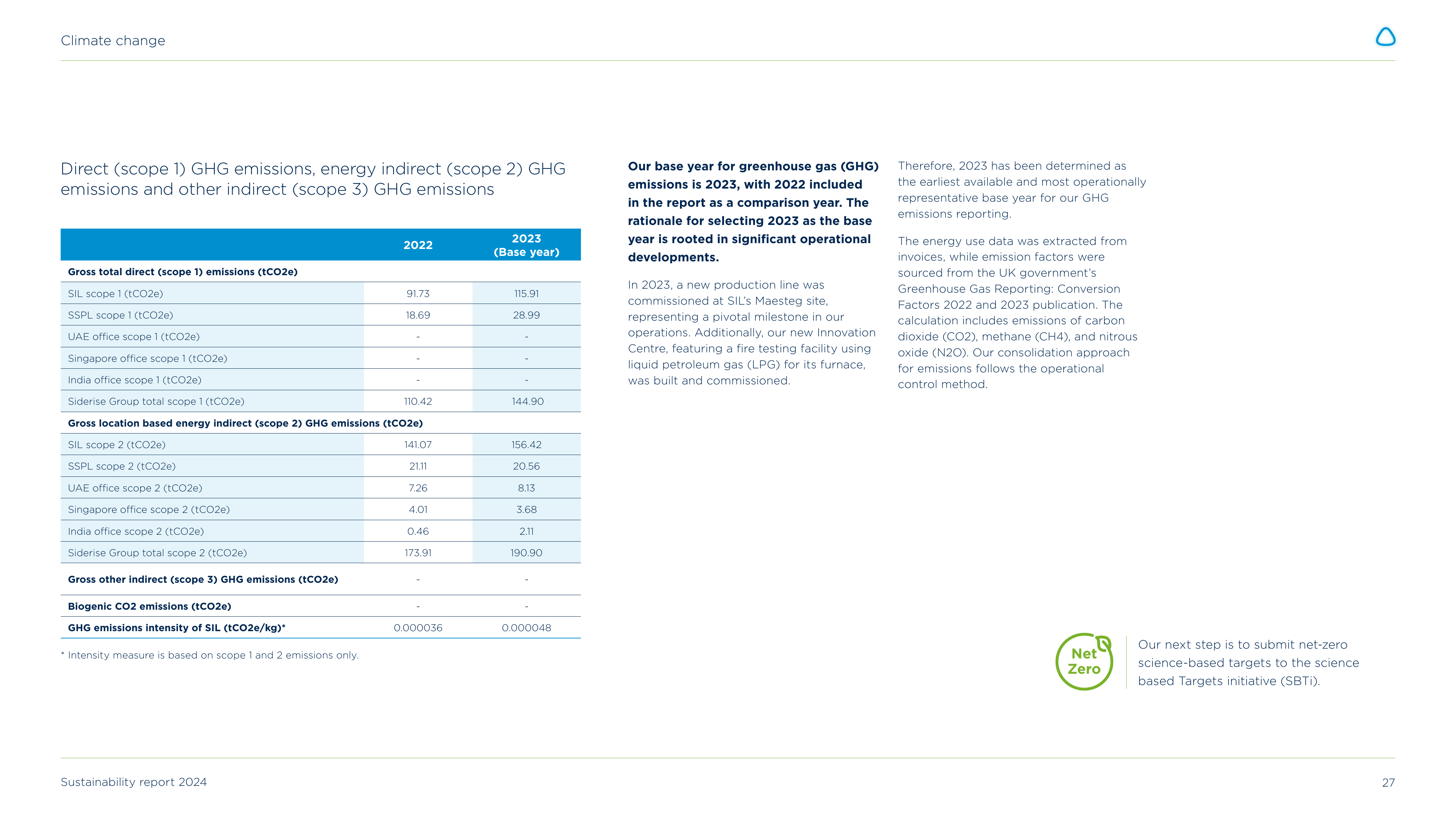Emissions data extracted from page 27