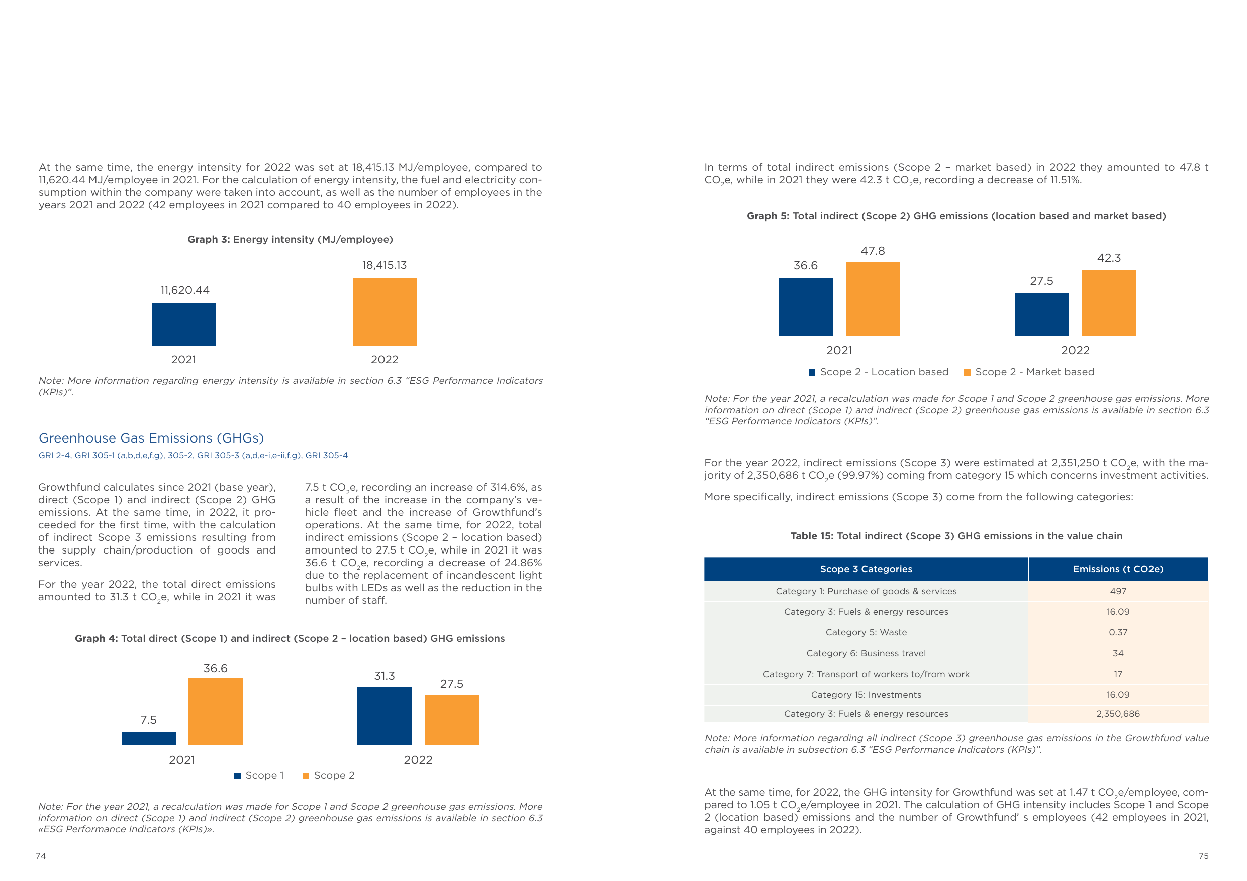 Emissions data extracted from page 38