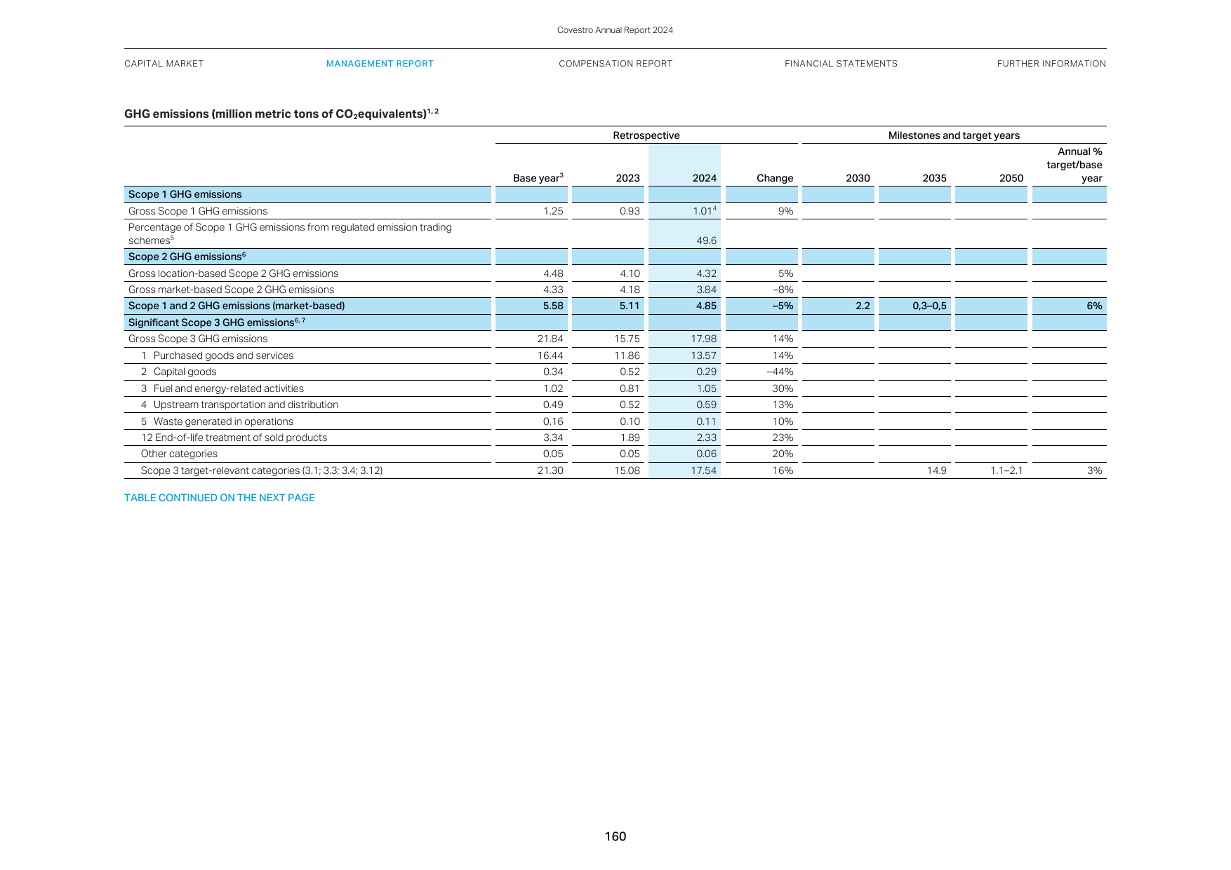 Emissions data extracted from page 41