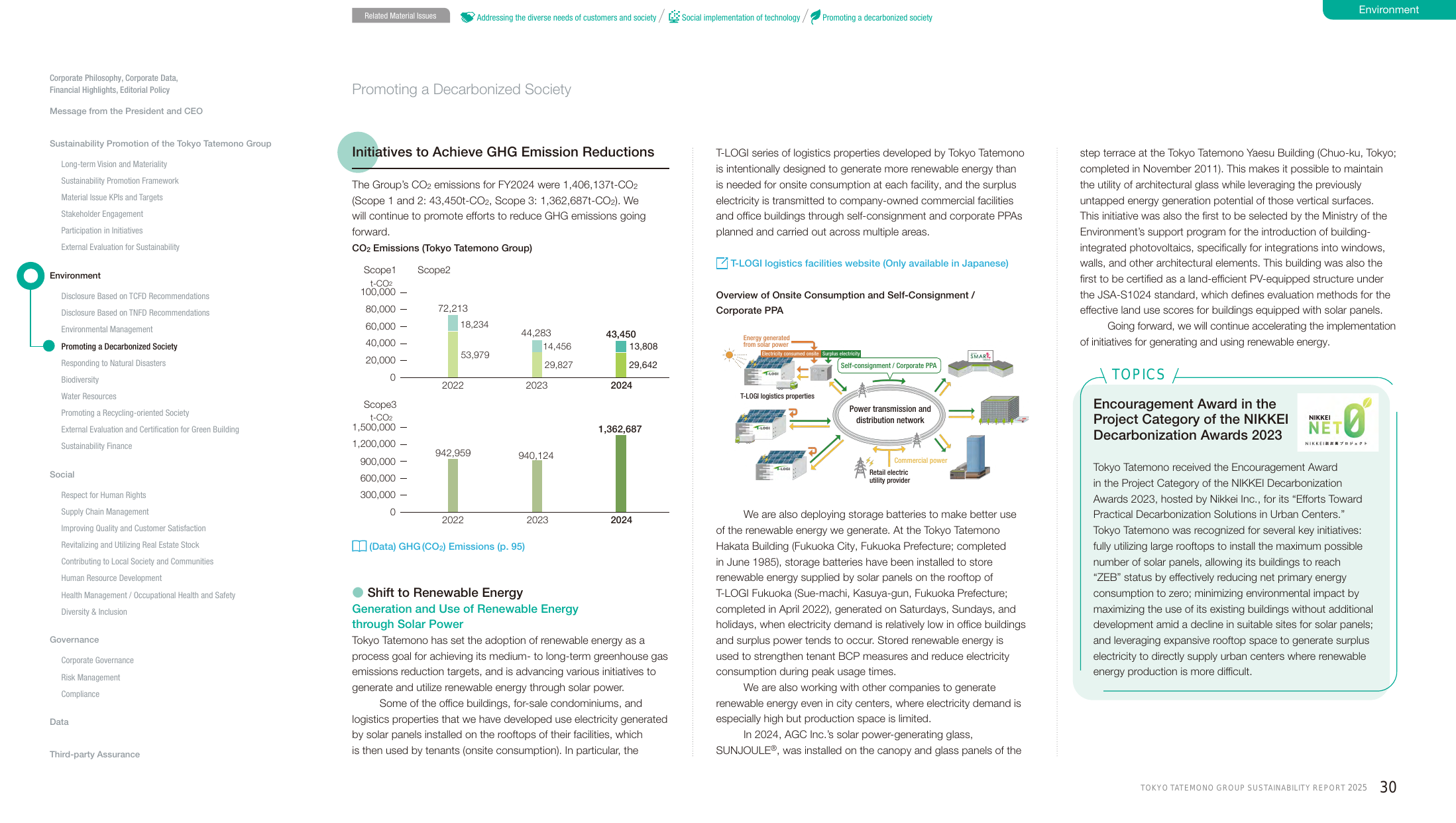 Emissions data extracted from page 30