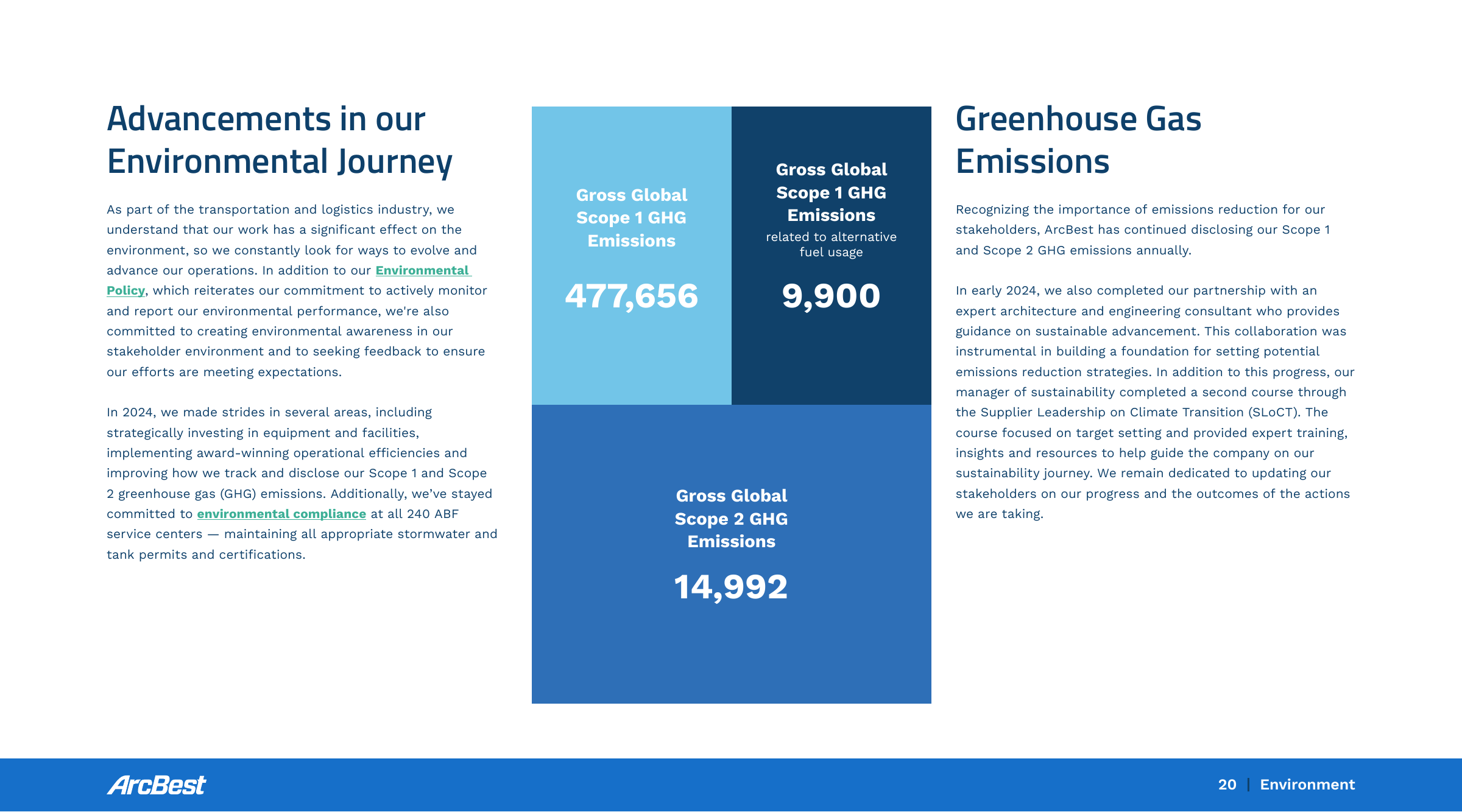 Emissions data extracted from page 20
