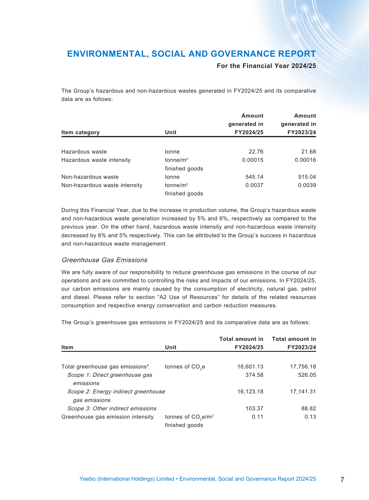Emissions data extracted from page 8