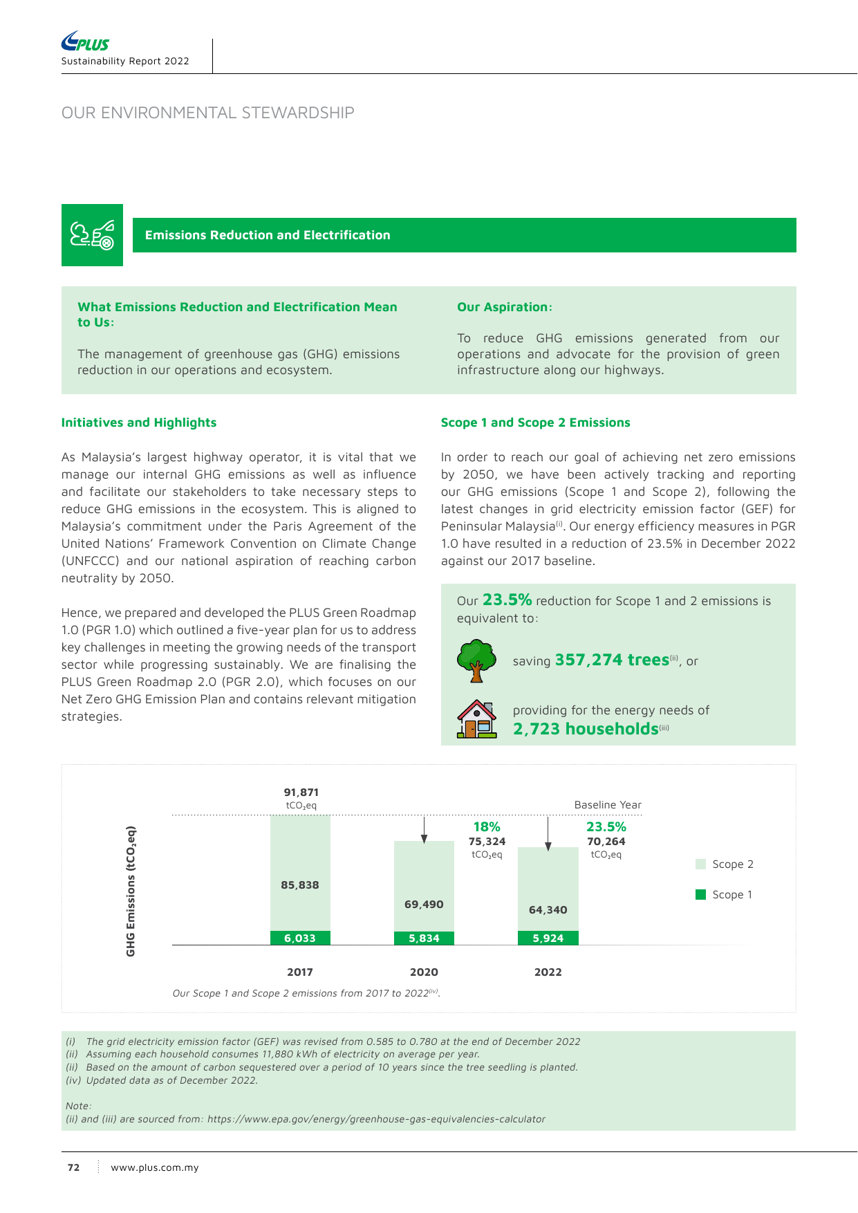 Emissions data extracted from page 72