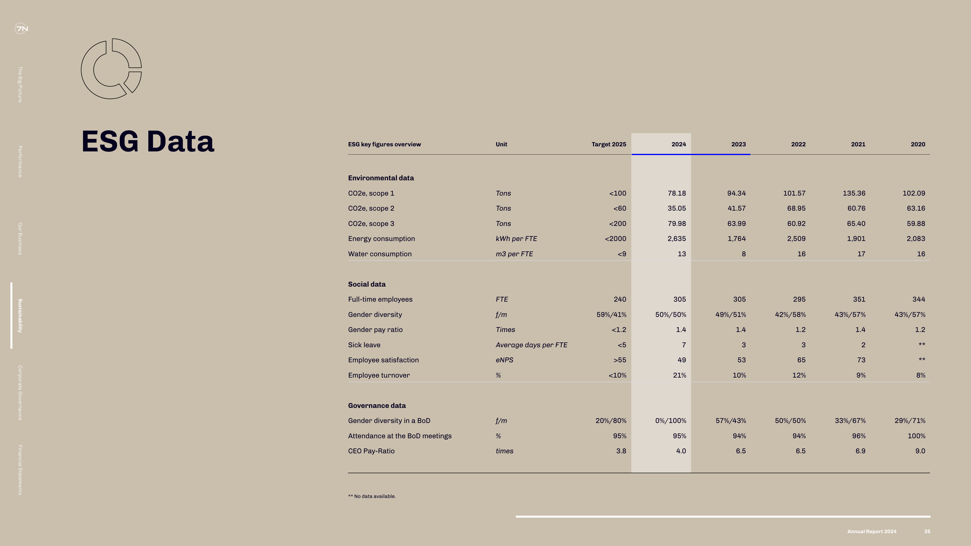 Emissions data extracted from page 35