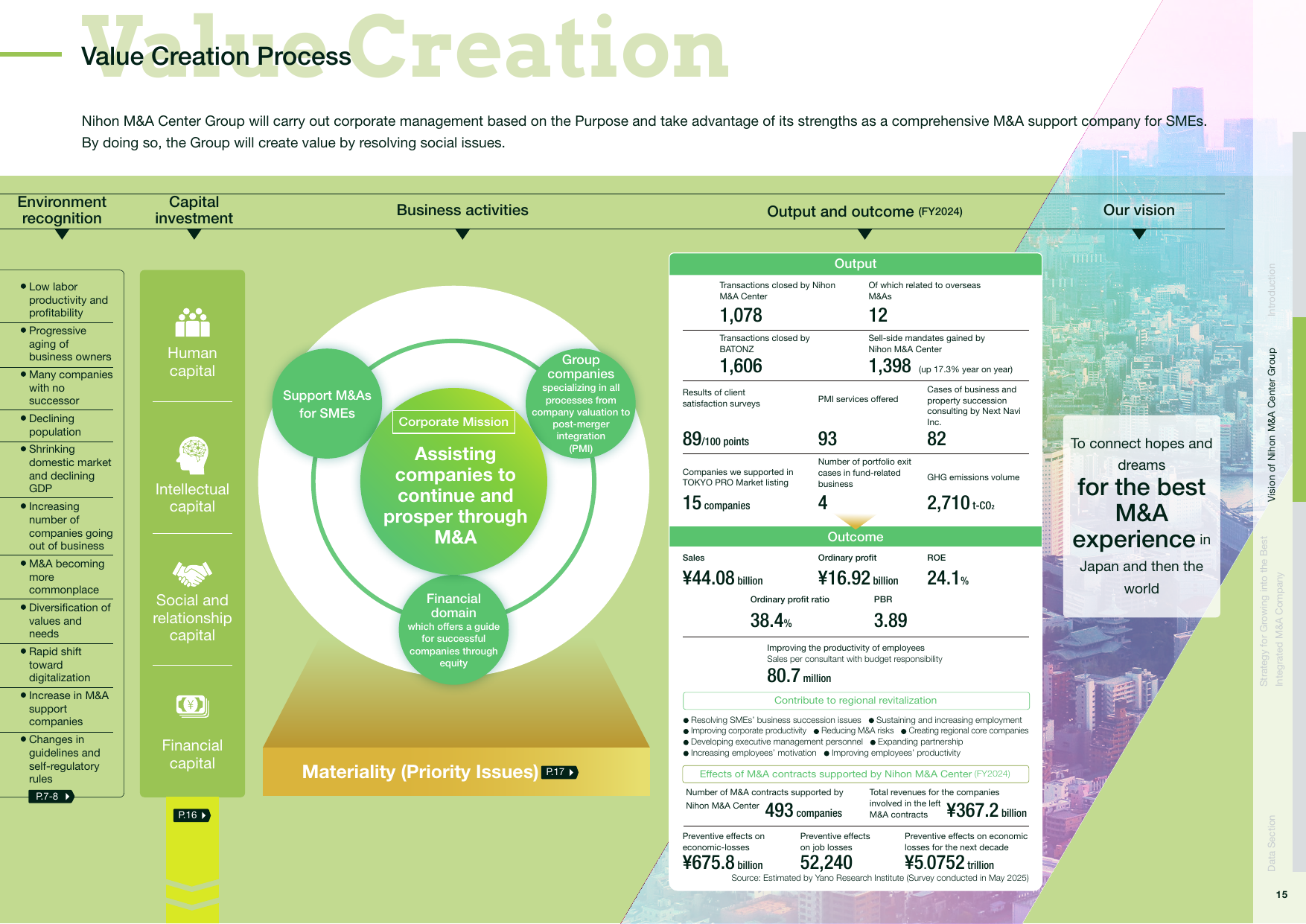 Emissions data extracted from page 16