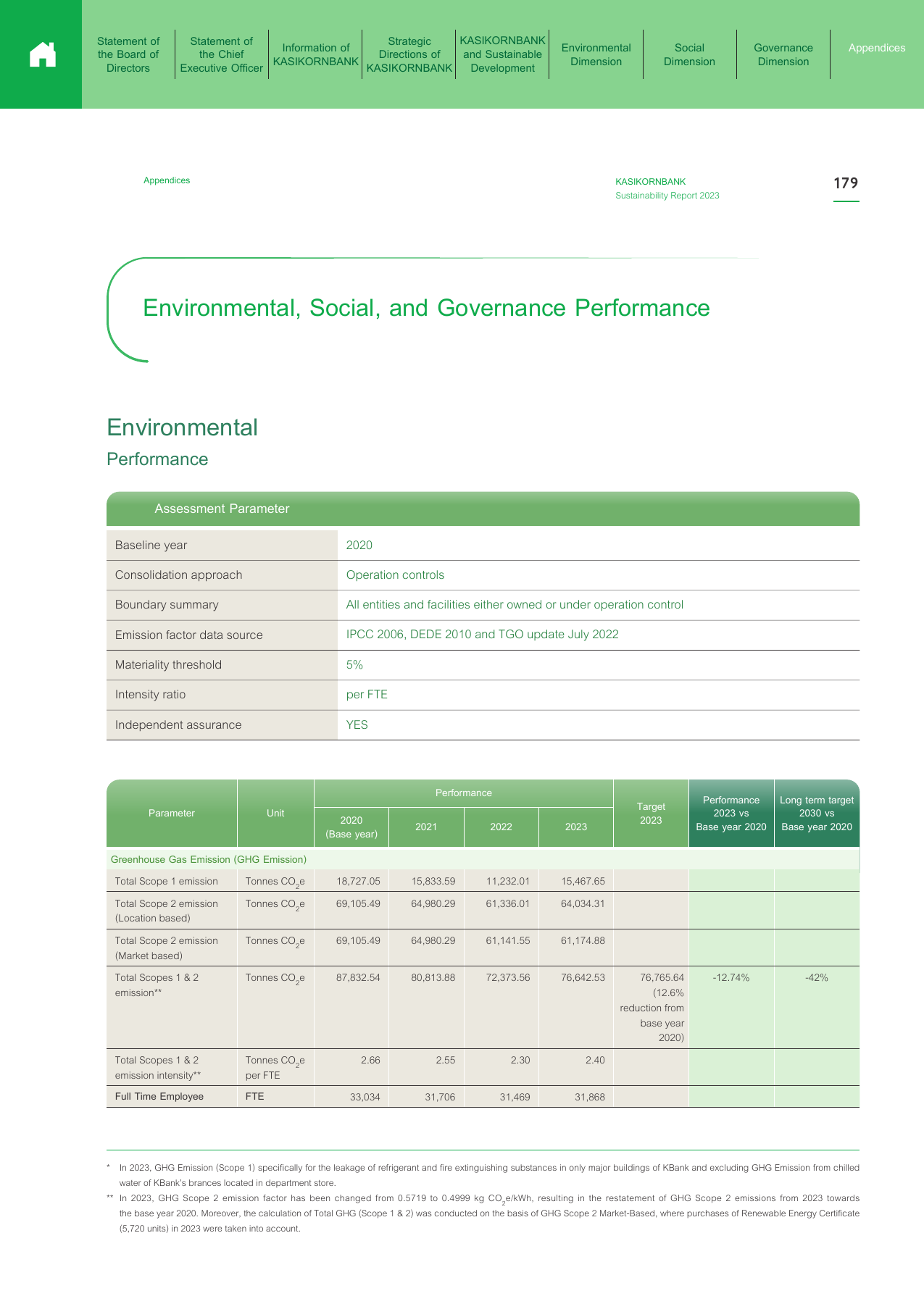 Emissions data extracted from page 181