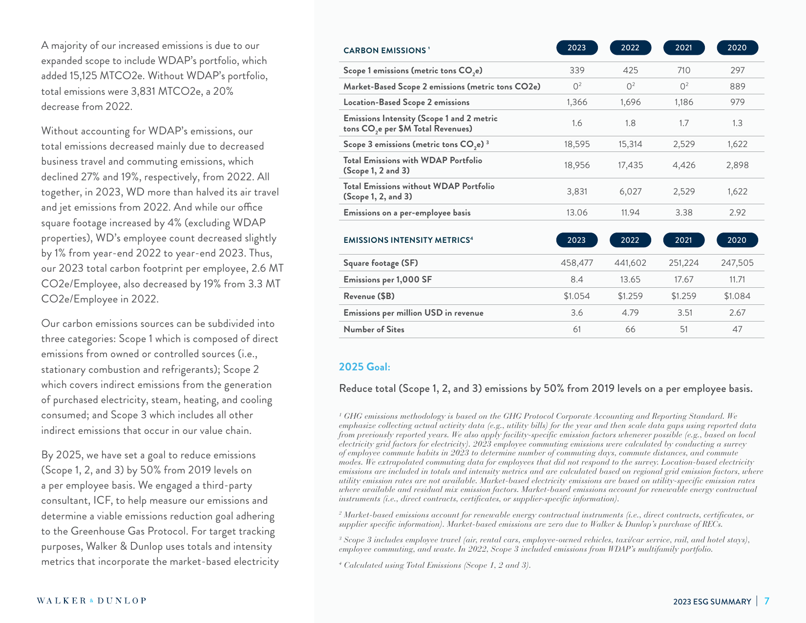 Emissions data extracted from page 10