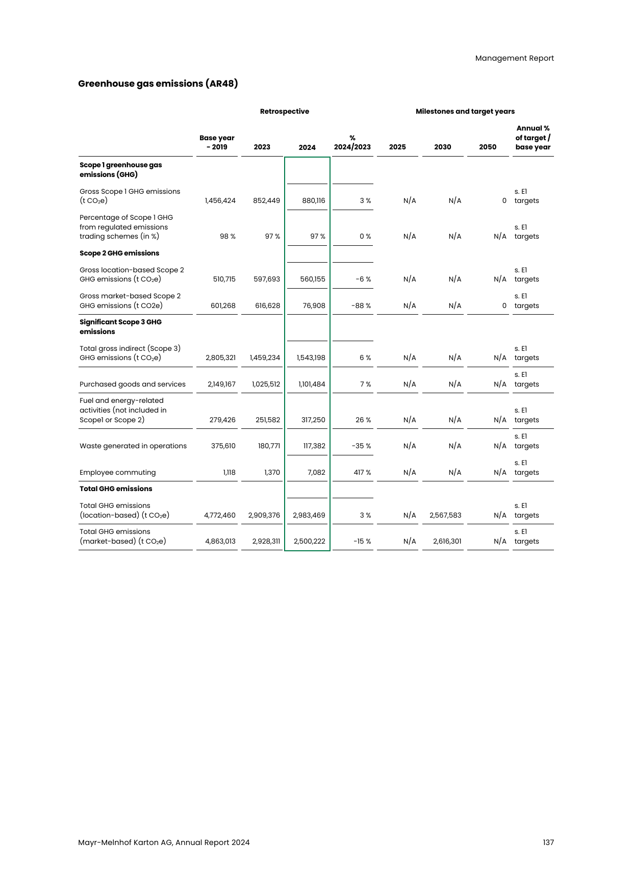 Emissions data extracted from page 139
