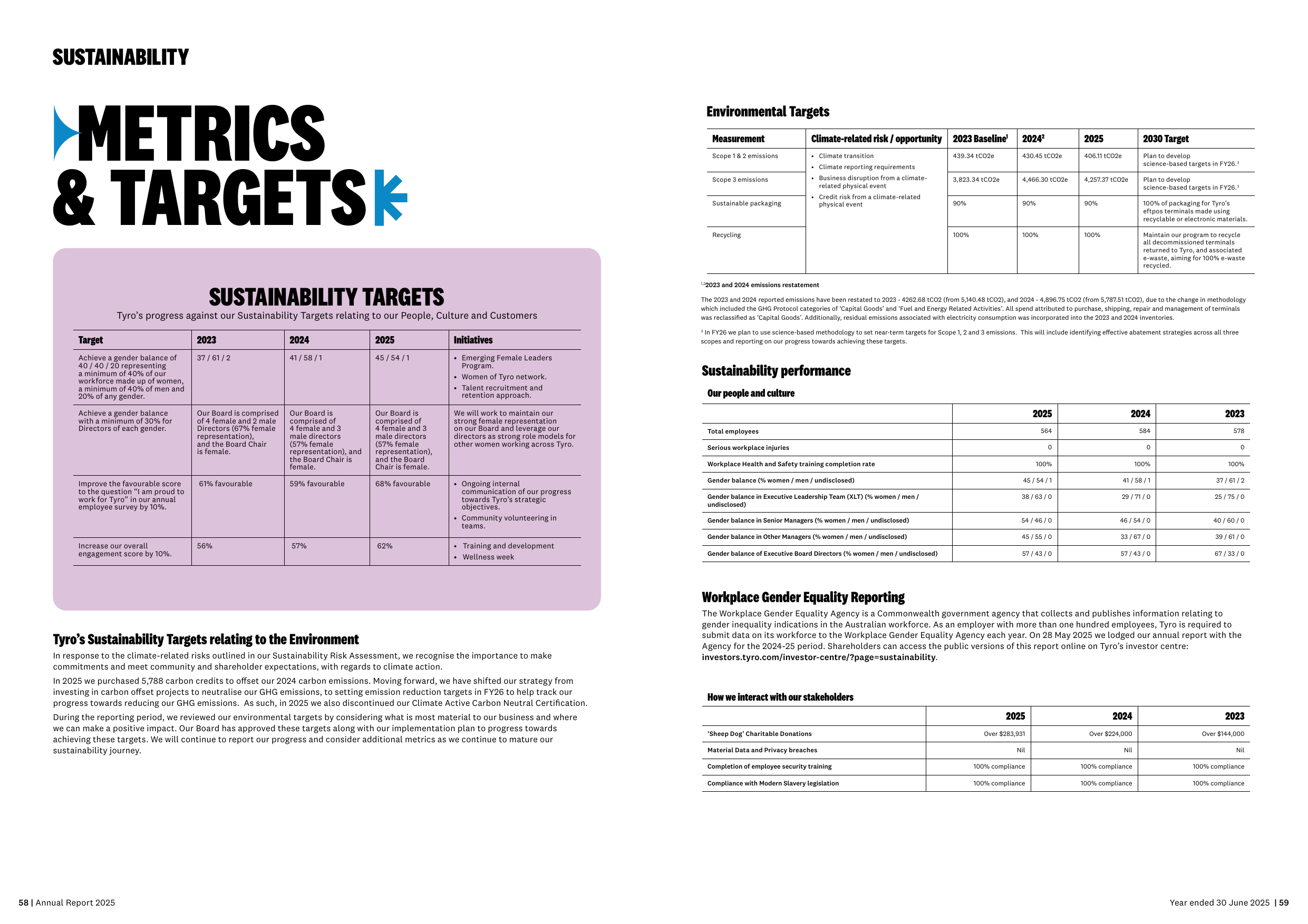 Emissions data extracted from page 30