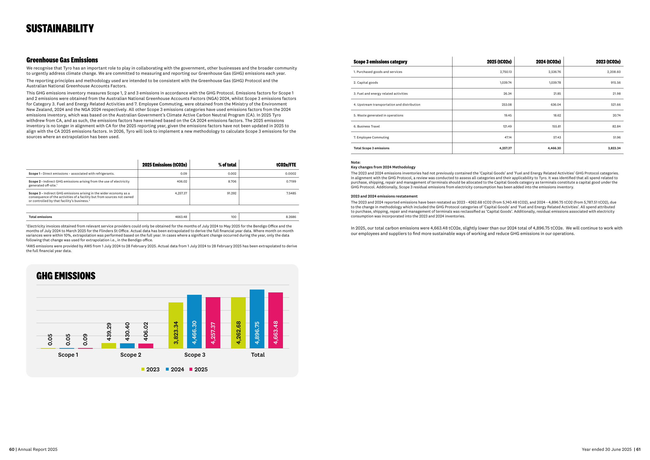 Emissions data extracted from page 31