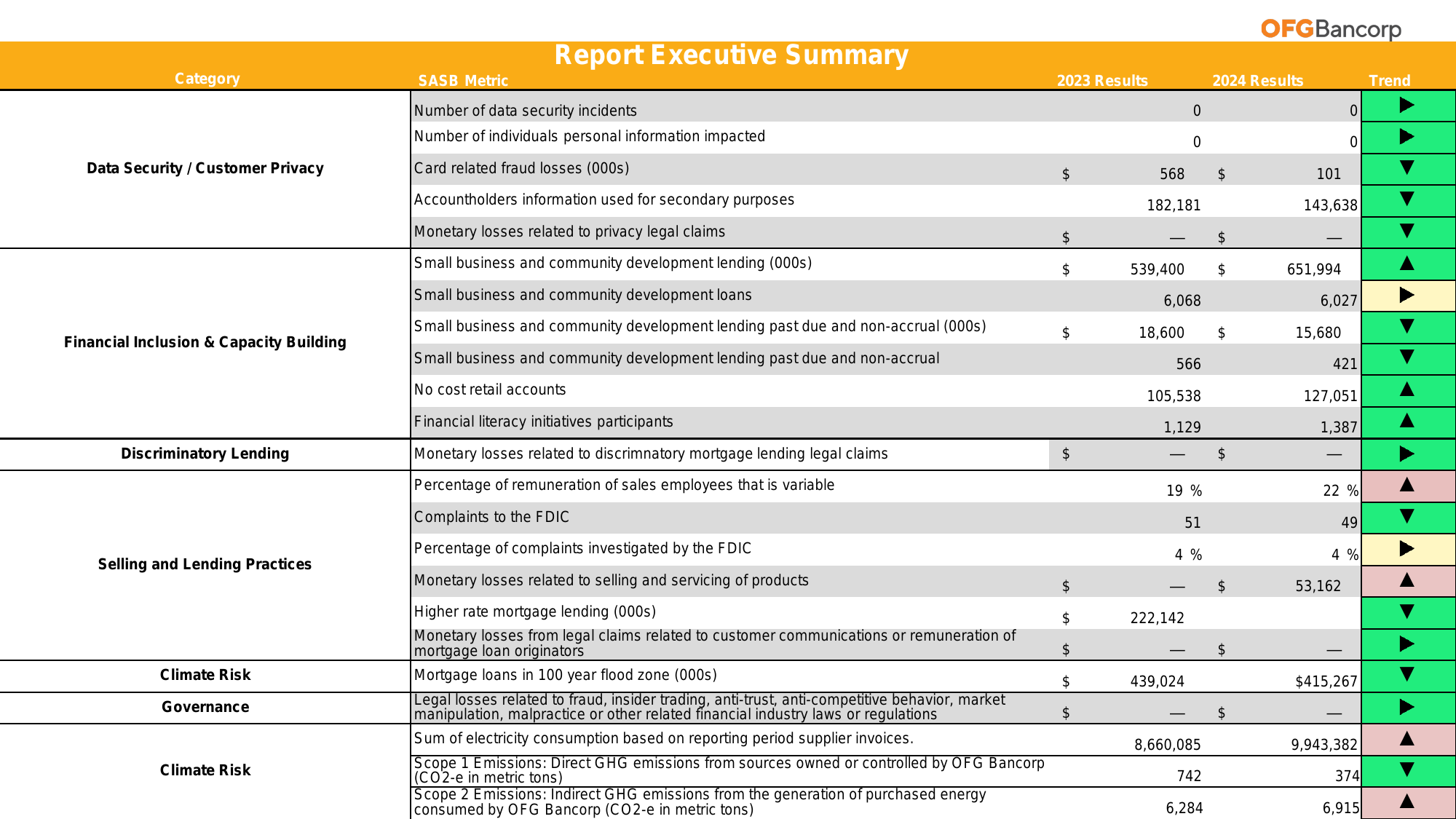 Emissions data extracted from page 3