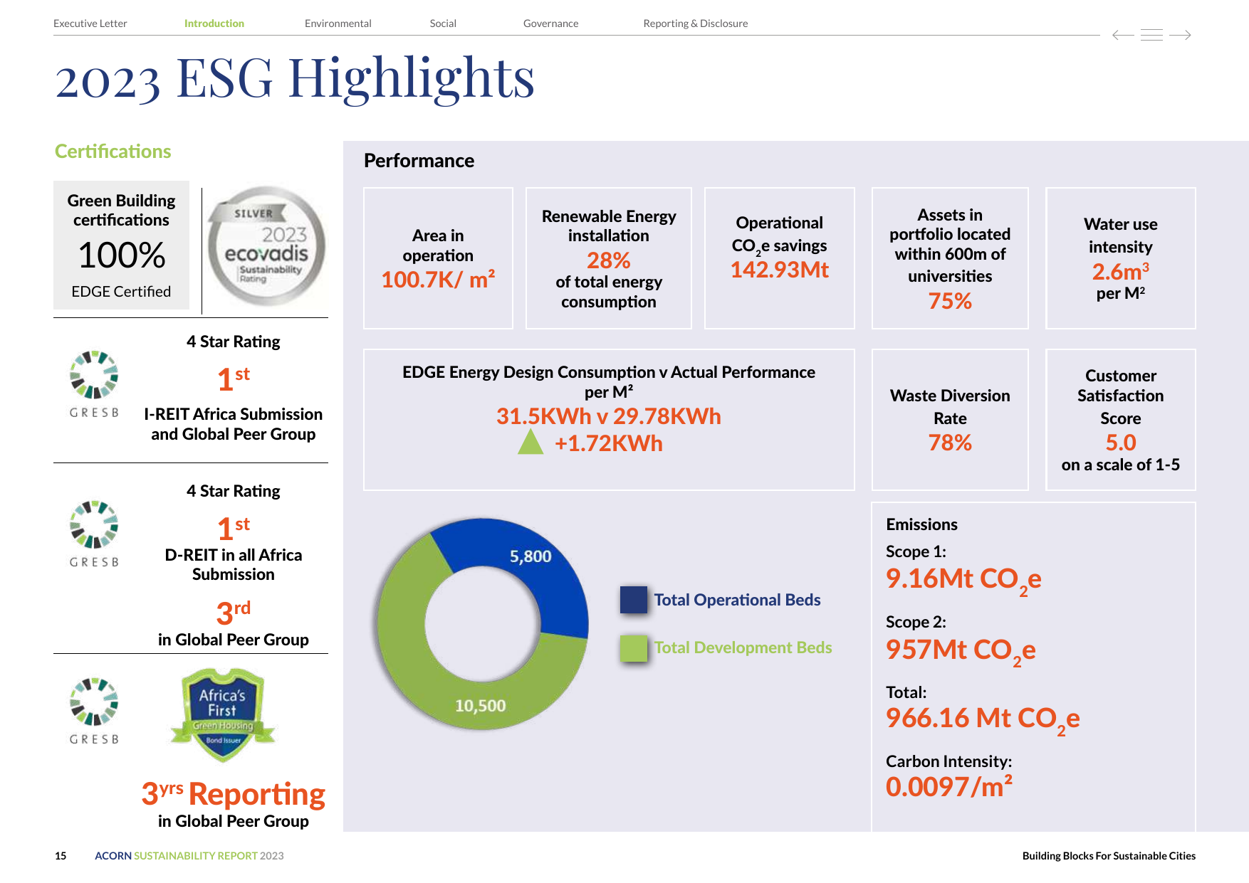Emissions data extracted from page 15