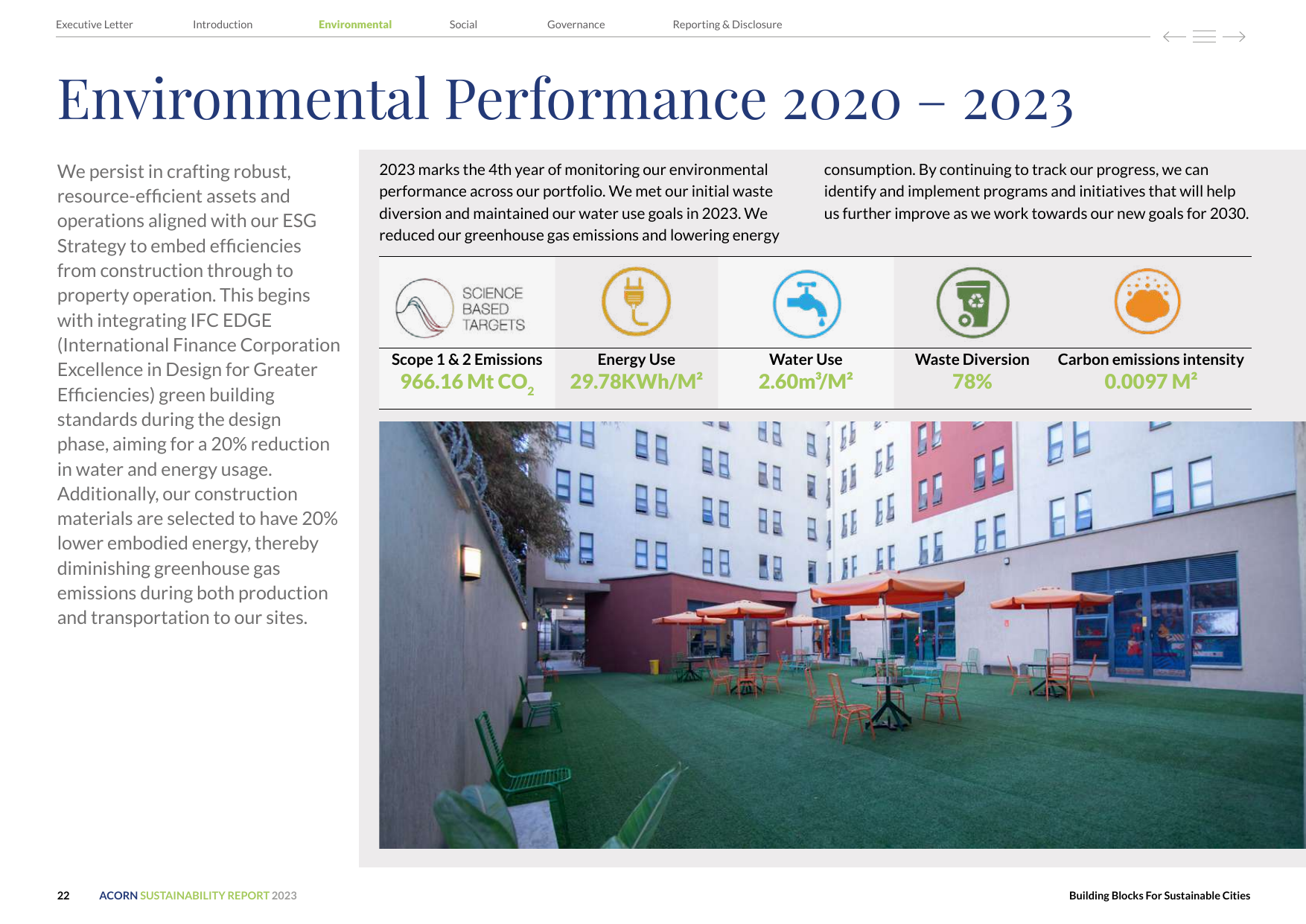 Emissions data extracted from page 22