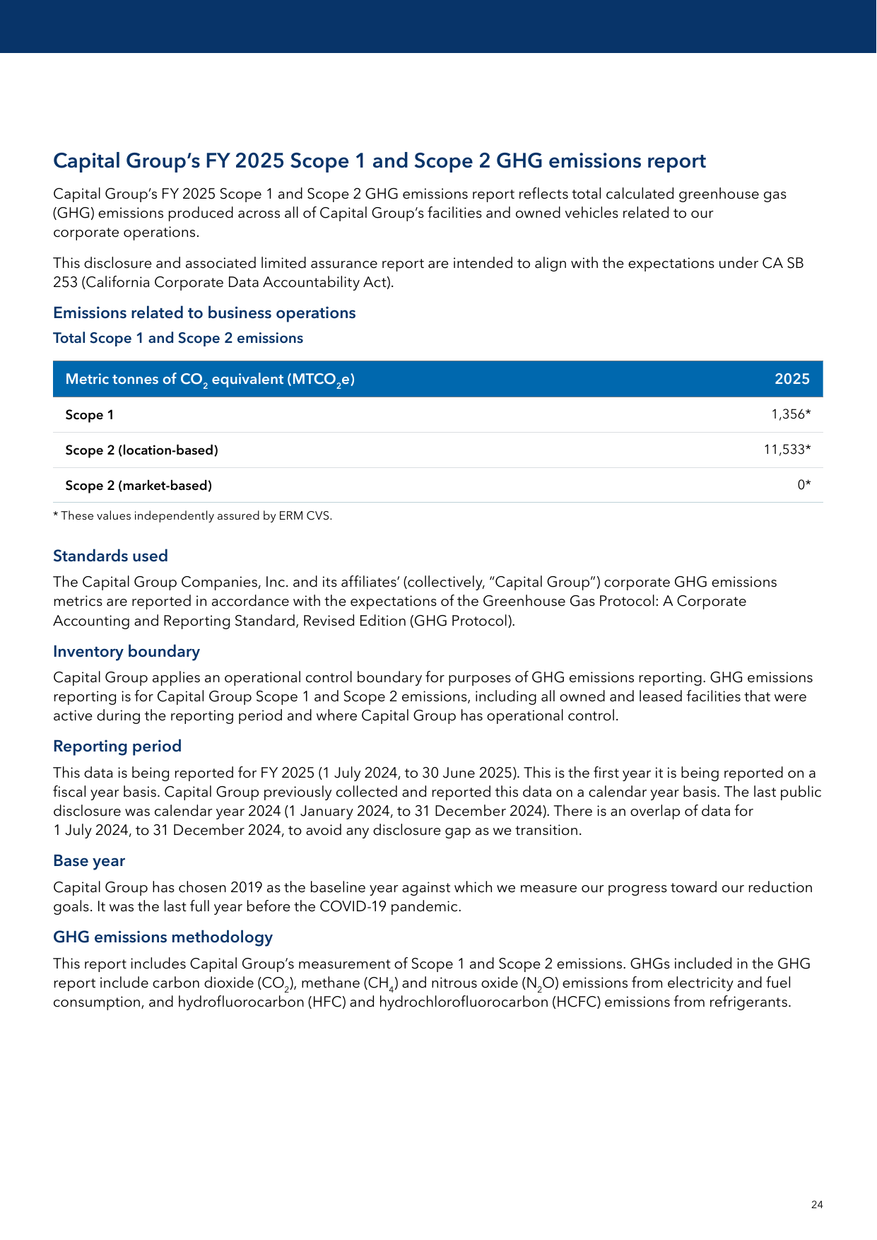 Emissions data extracted from page 24
