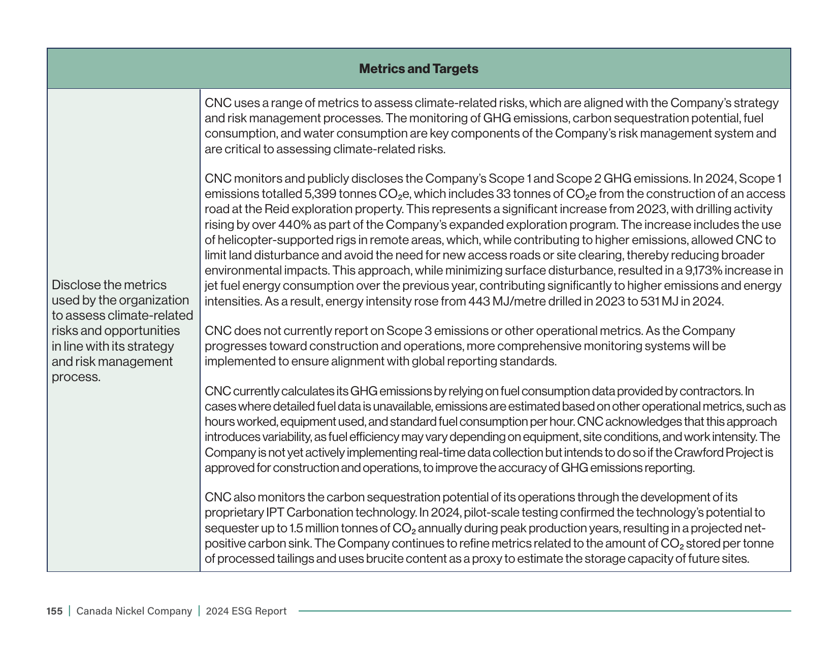 Emissions data extracted from page 155