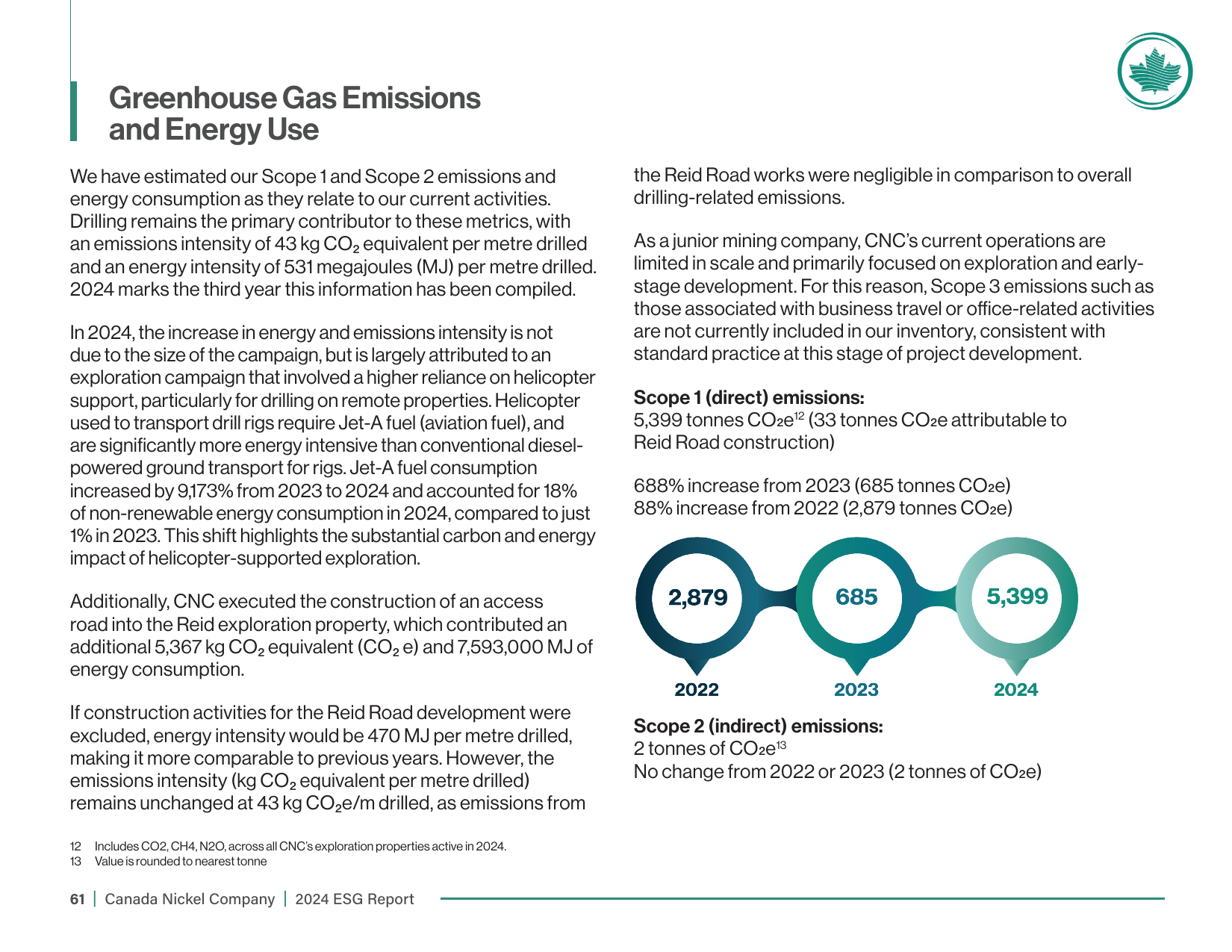 Emissions data extracted from page 61