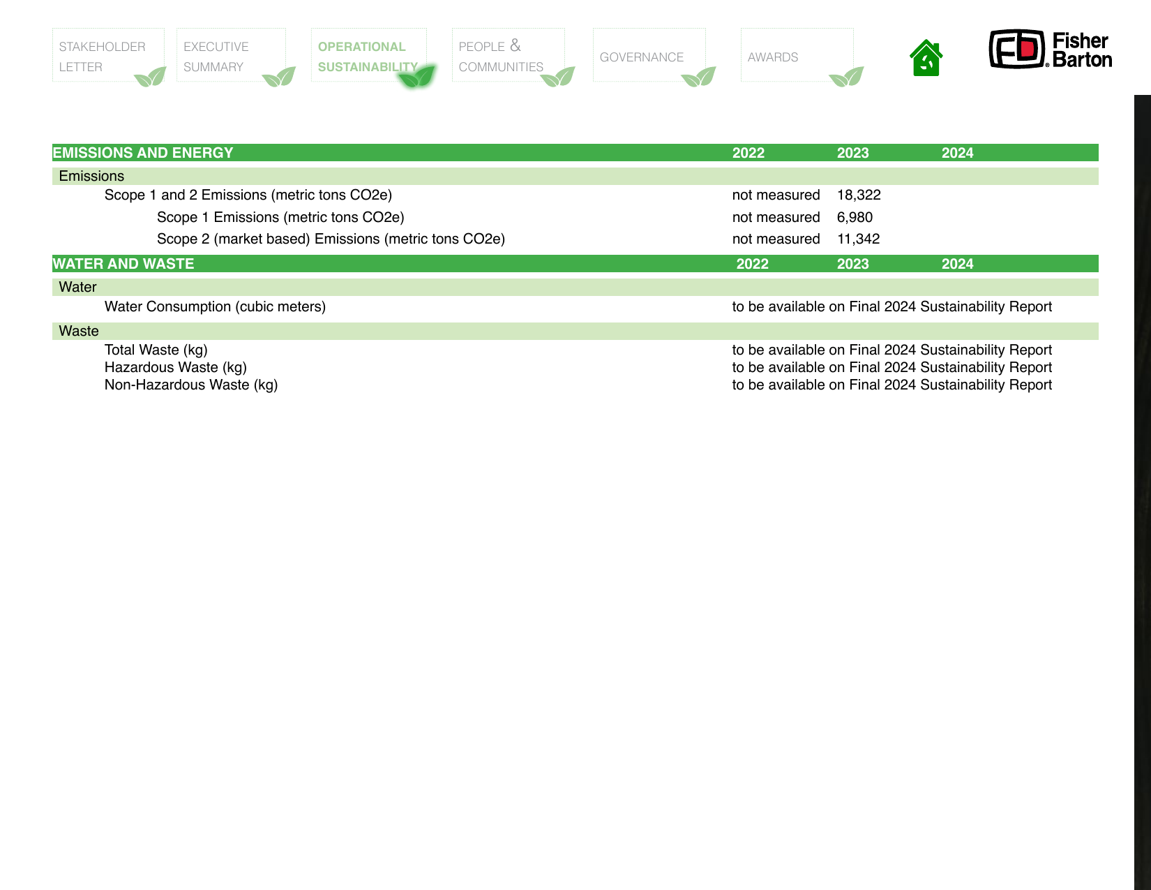 Emissions data extracted from page 8