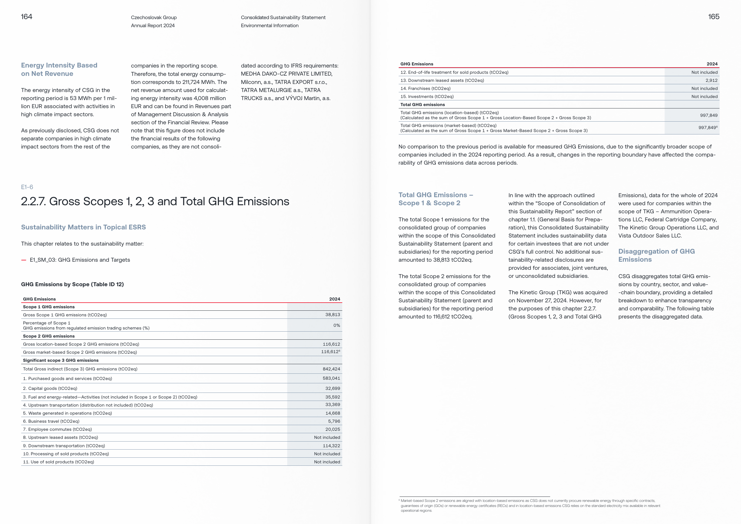 Emissions data extracted from page 84