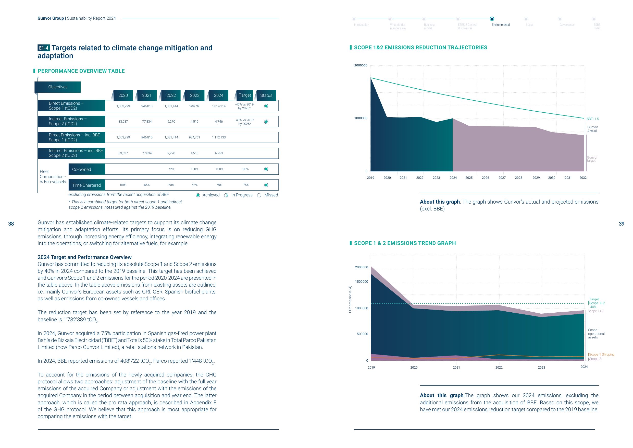 Emissions data extracted from page 21