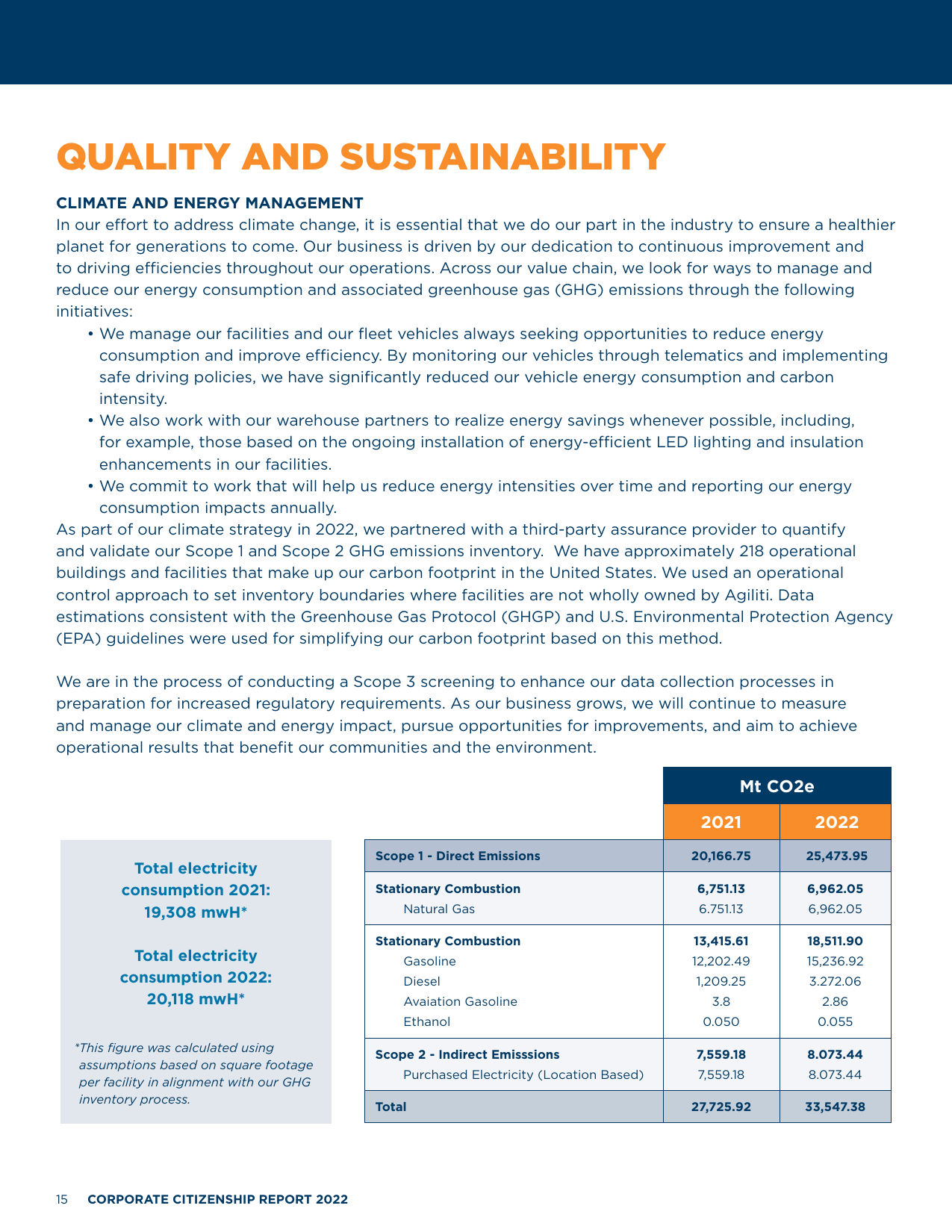 Emissions data extracted from page 15