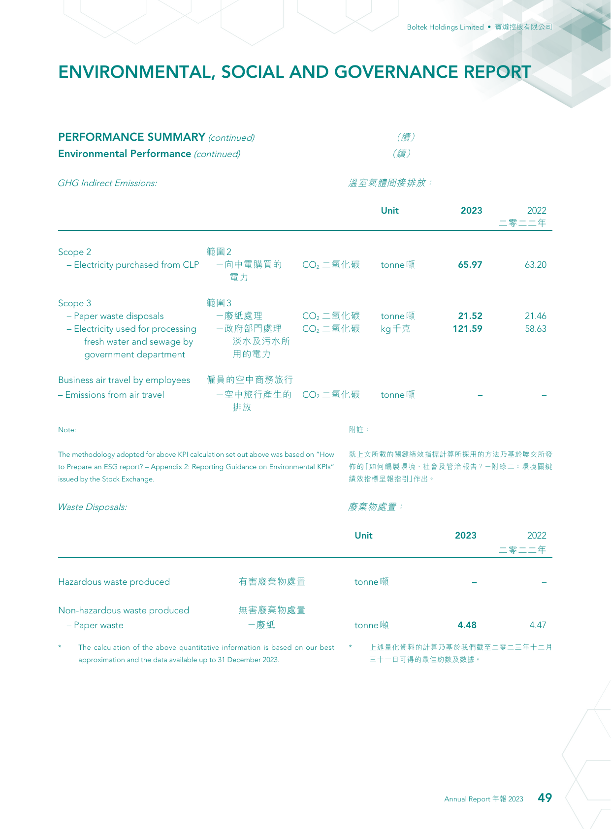 Emissions data extracted from page 50