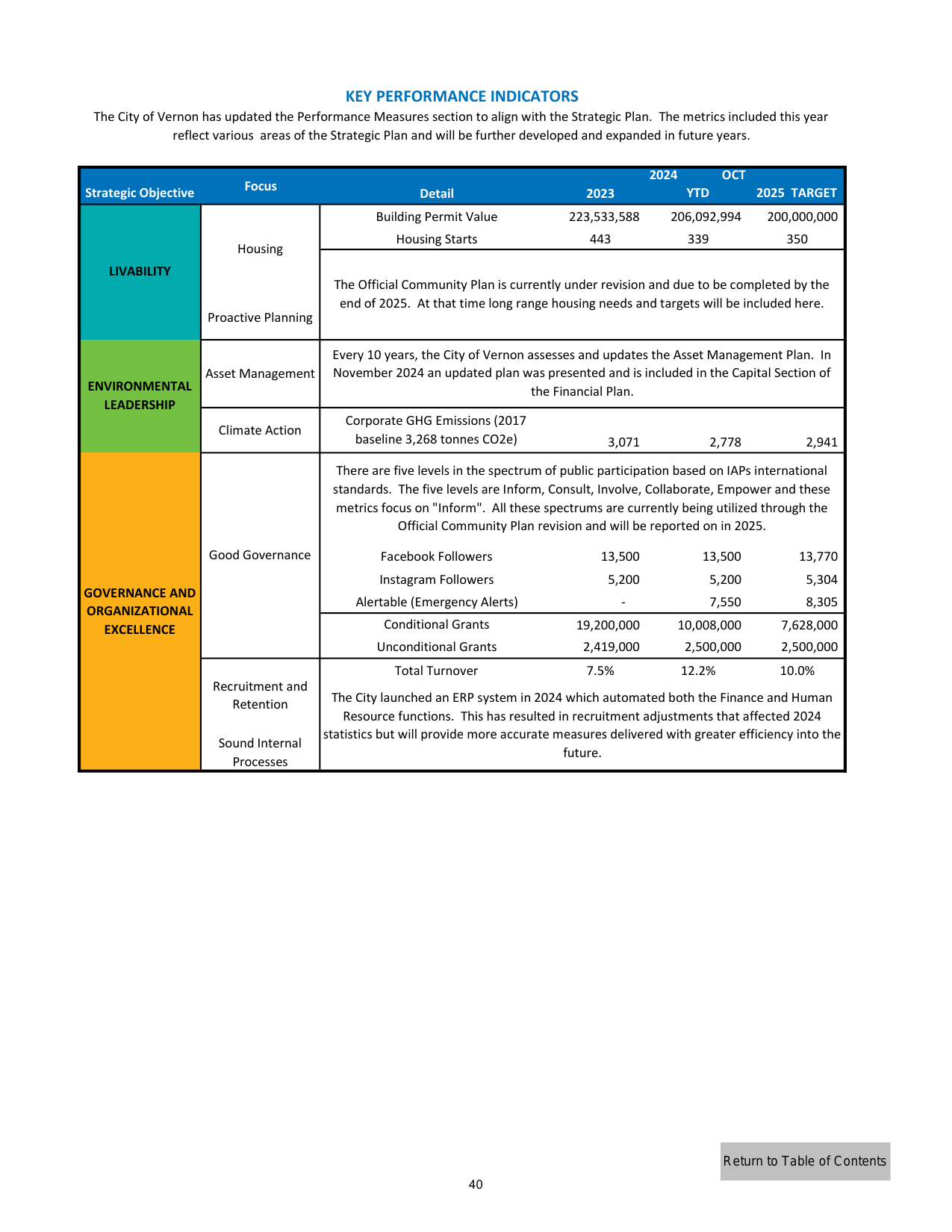 Emissions data extracted from page 40