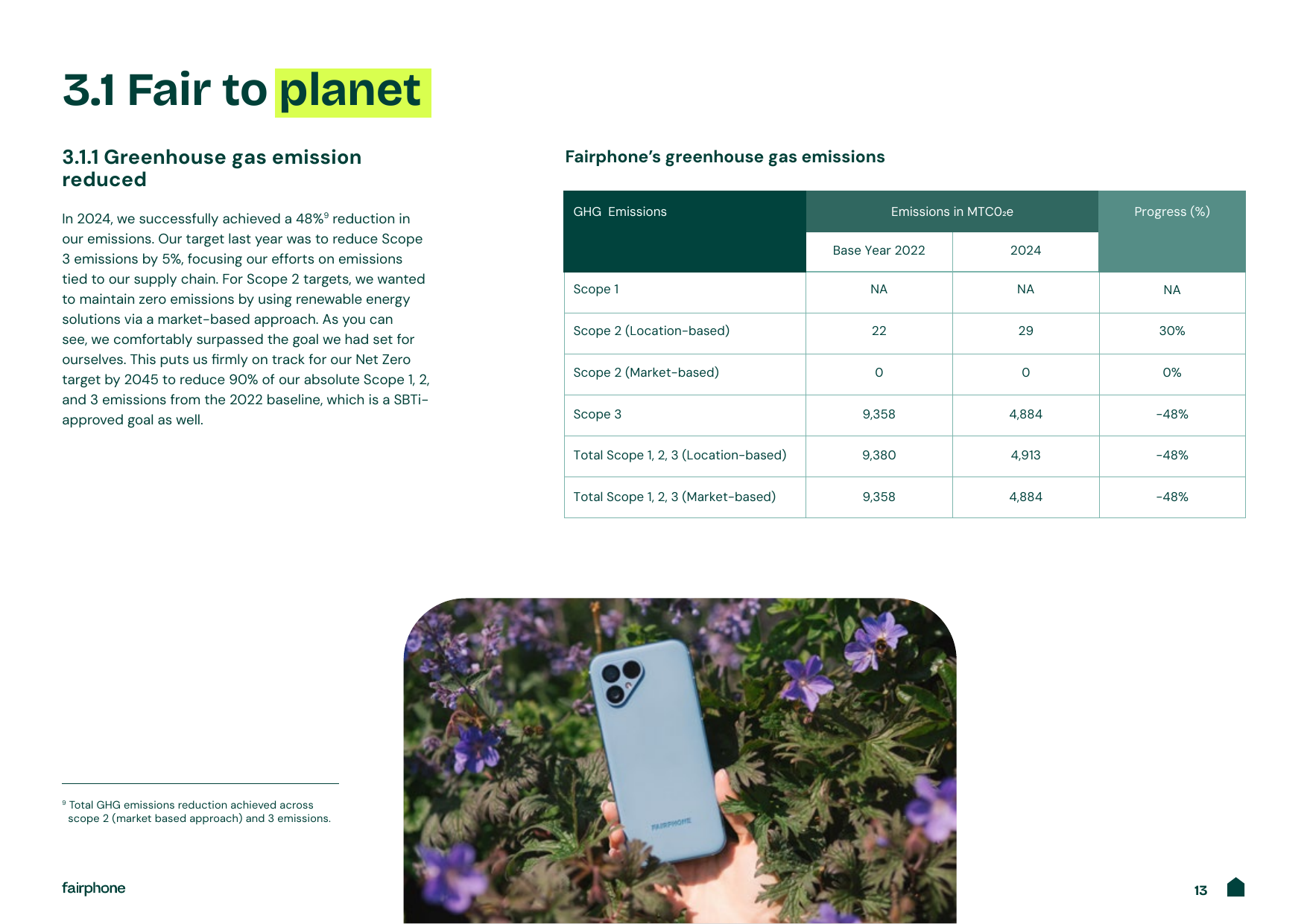 Emissions data extracted from page 13