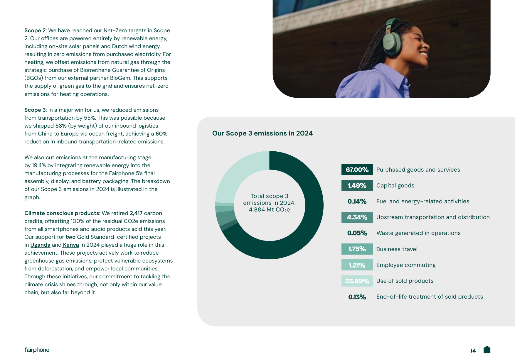 Emissions data extracted from page 14