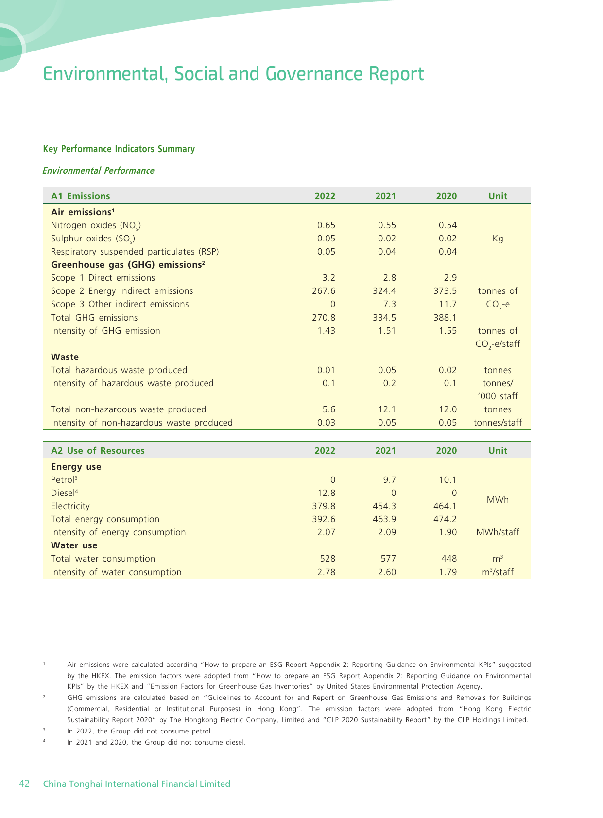 Emissions data extracted from page 44