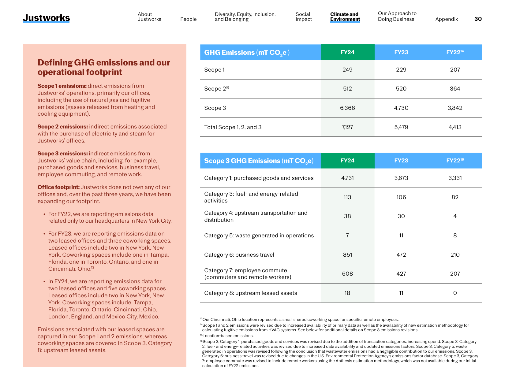 Emissions data extracted from page 30