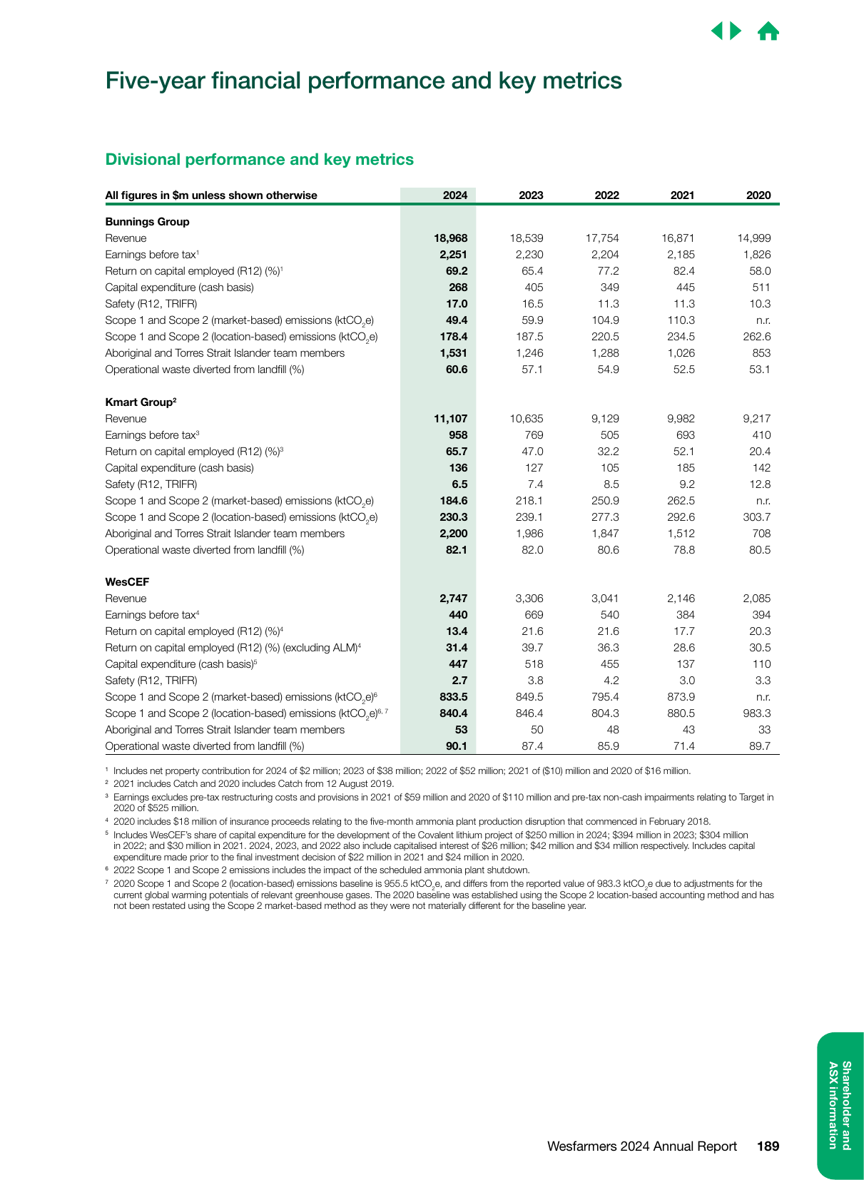 Emissions data extracted from page 191