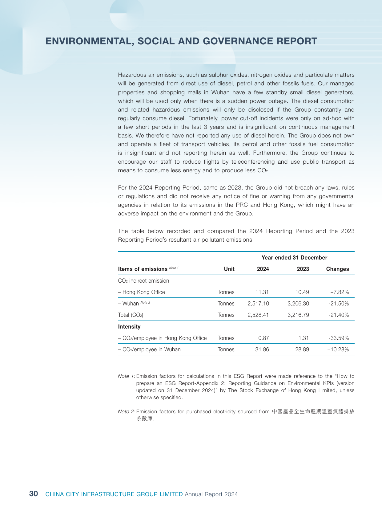 Emissions data extracted from page 31
