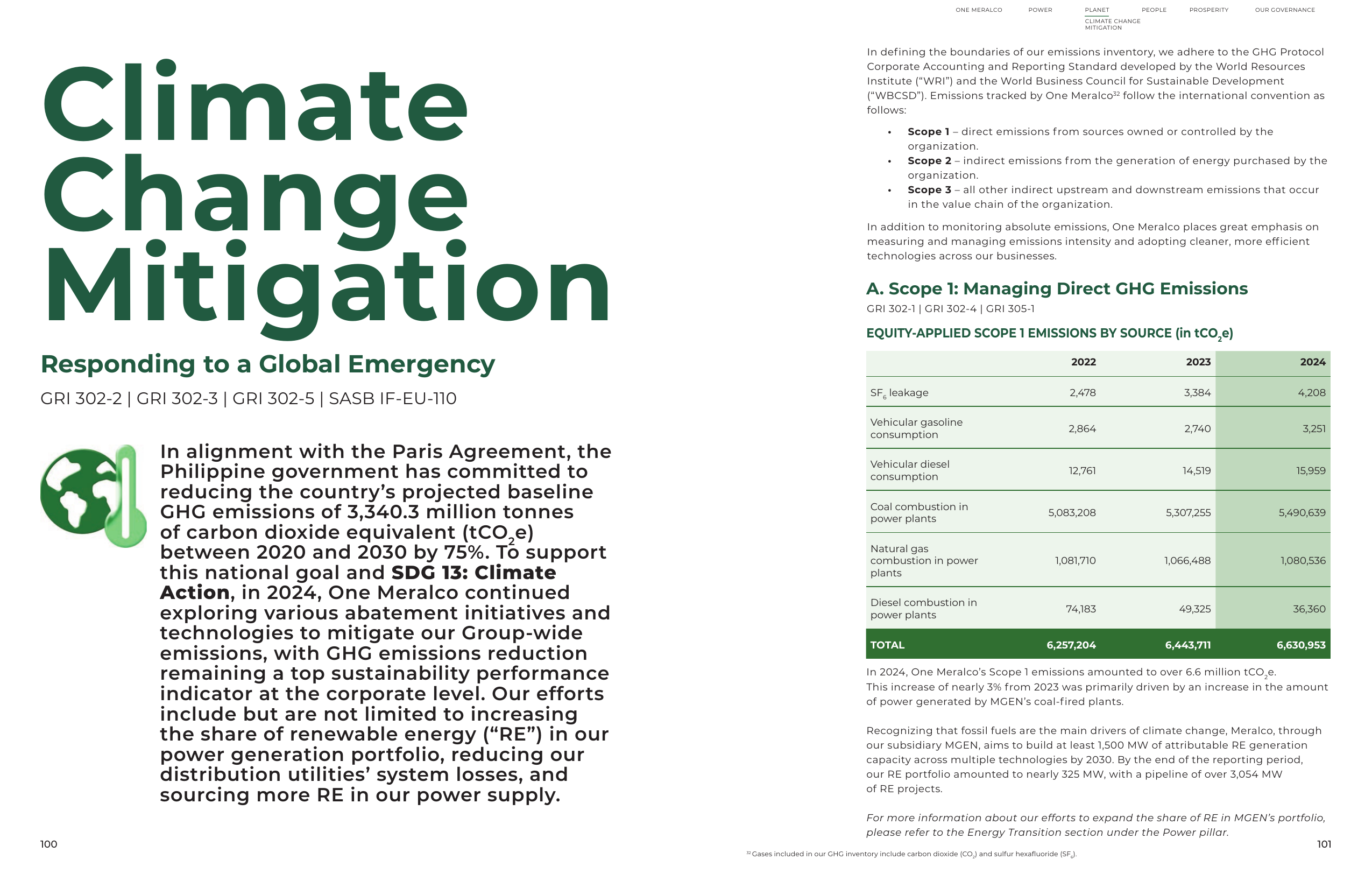 Emissions data extracted from page 52
