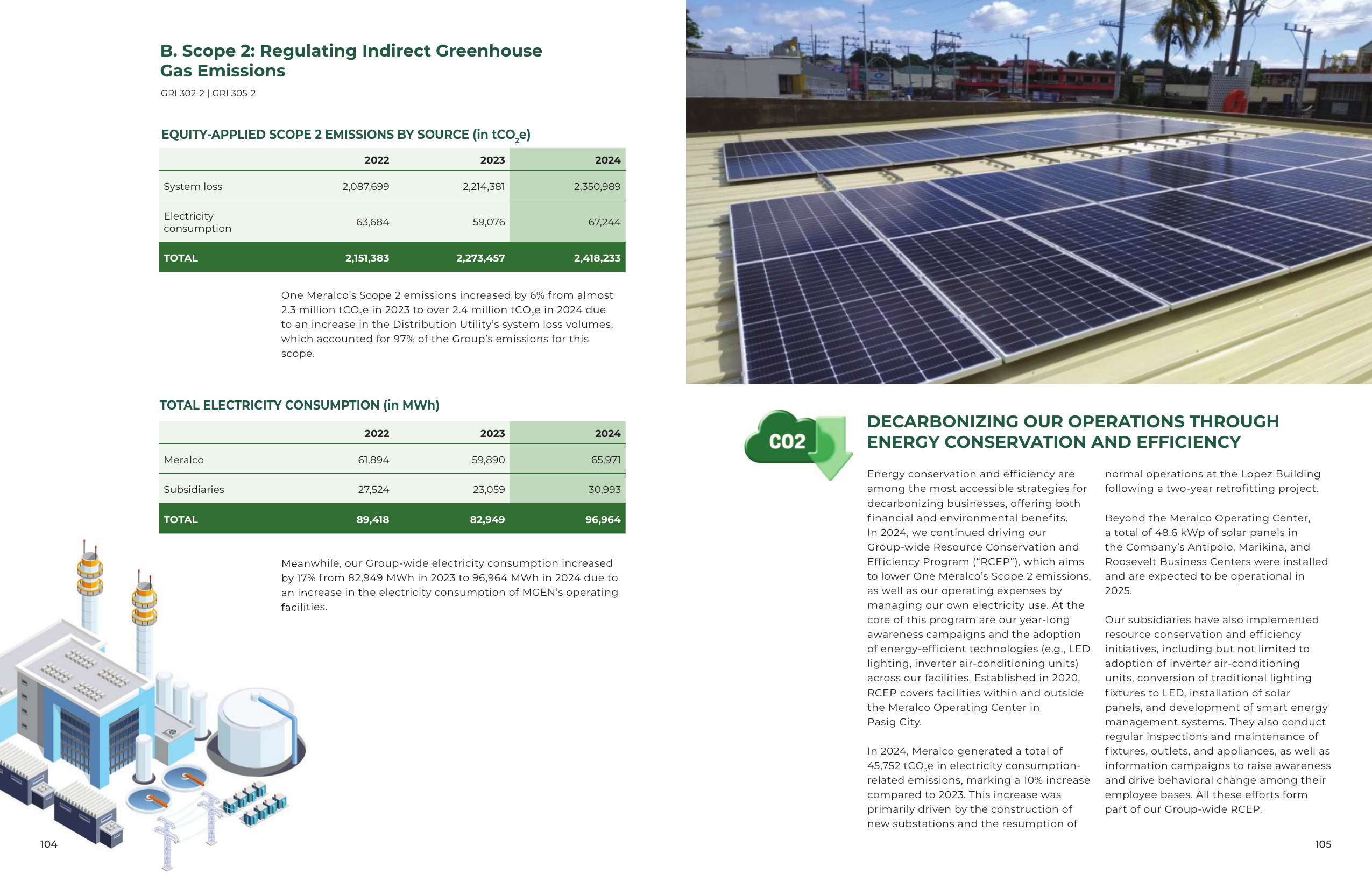 Emissions data extracted from page 54