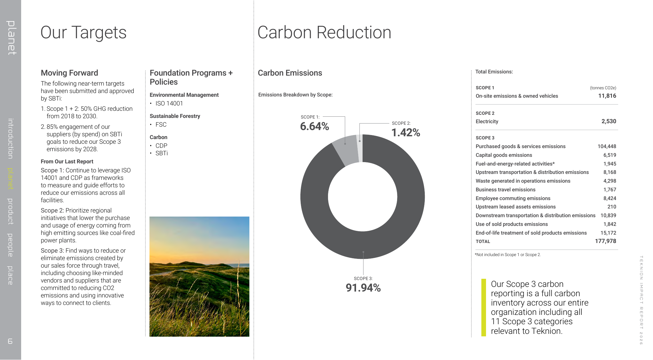 Emissions data extracted from page 6